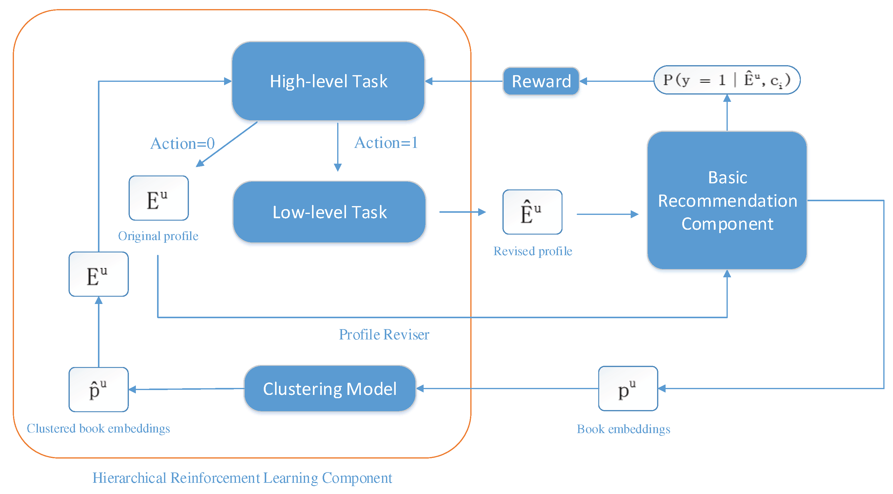 Information 12 00198 g001