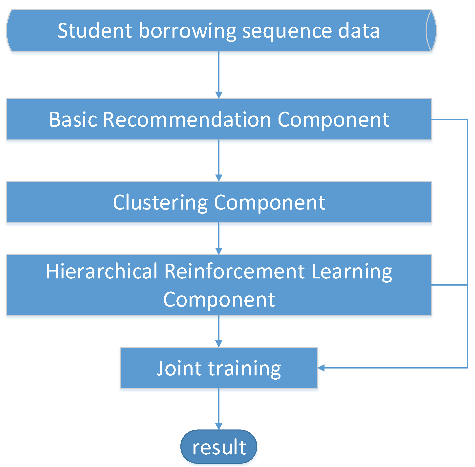 Information 12 00198 g002