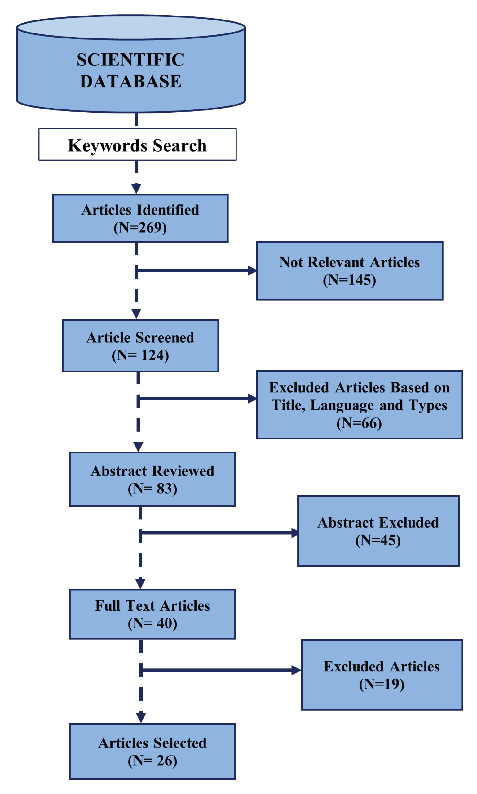 Information 12 00200 g001 Information 12 00200 g001