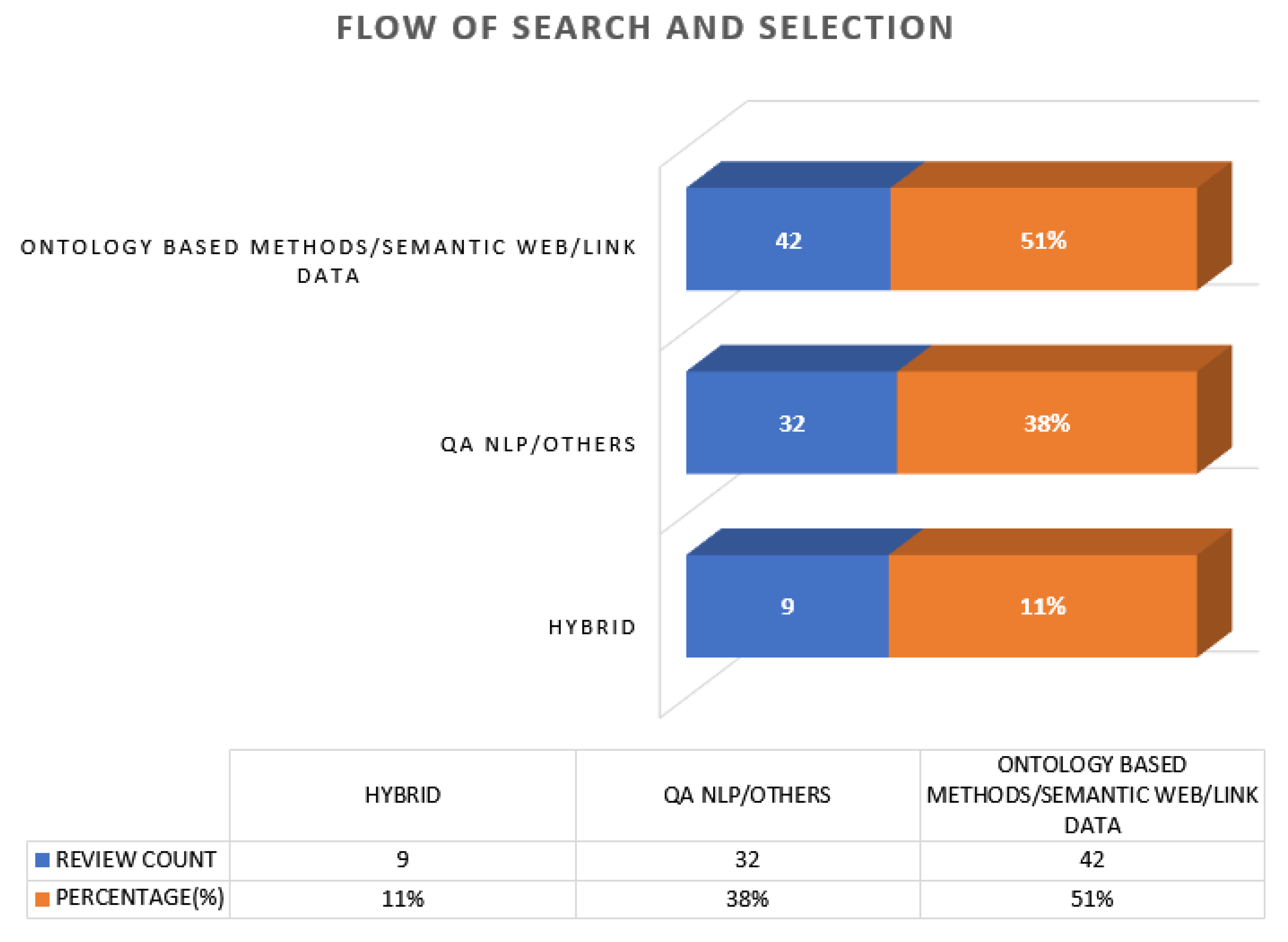 Information 12 00200 g002 Information 12 00200 g002