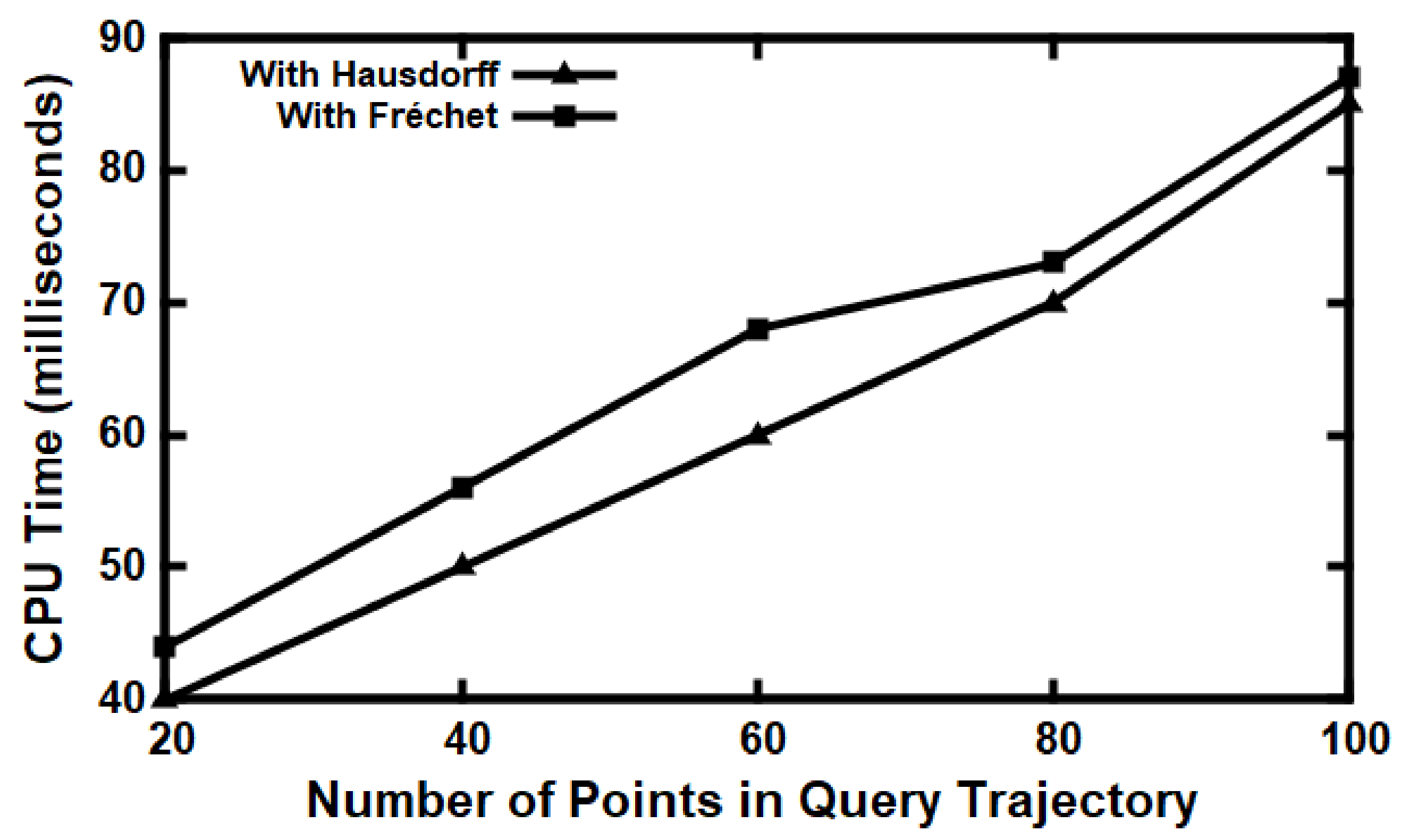 Information 12 00202 g005