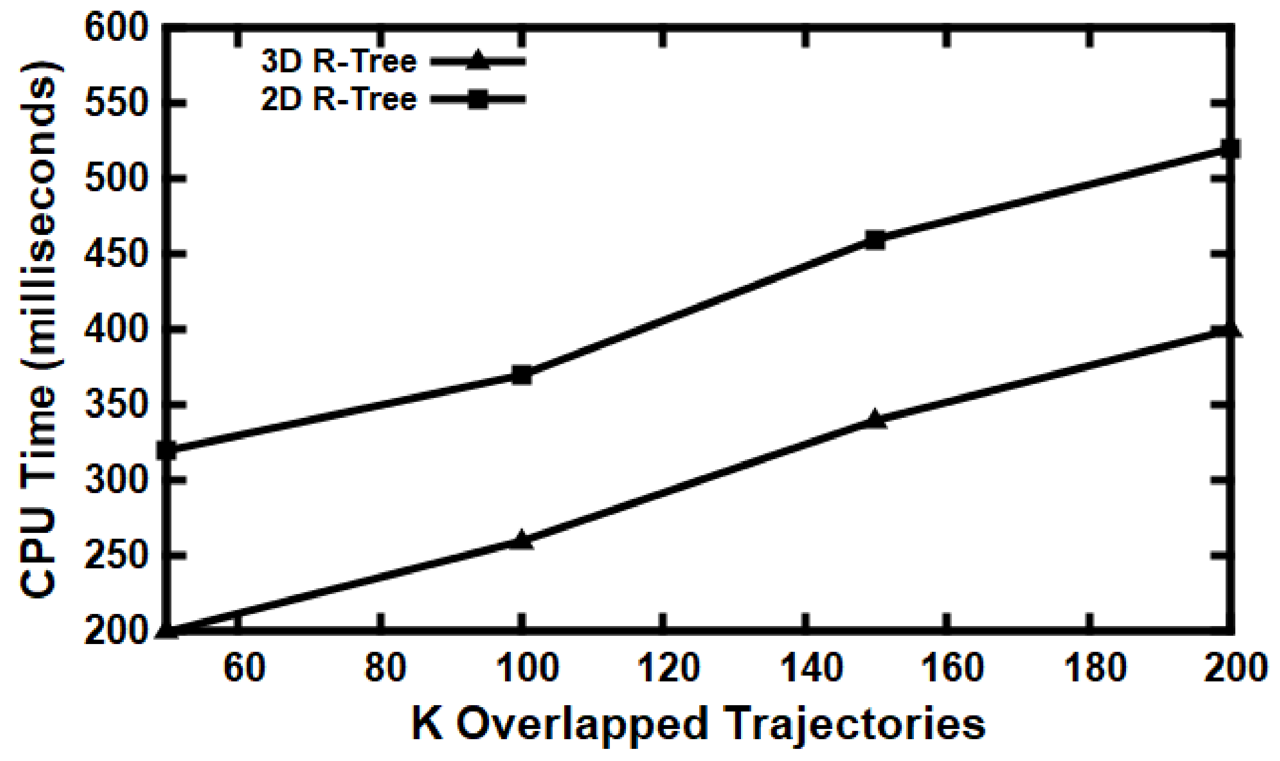 Information 12 00202 g006