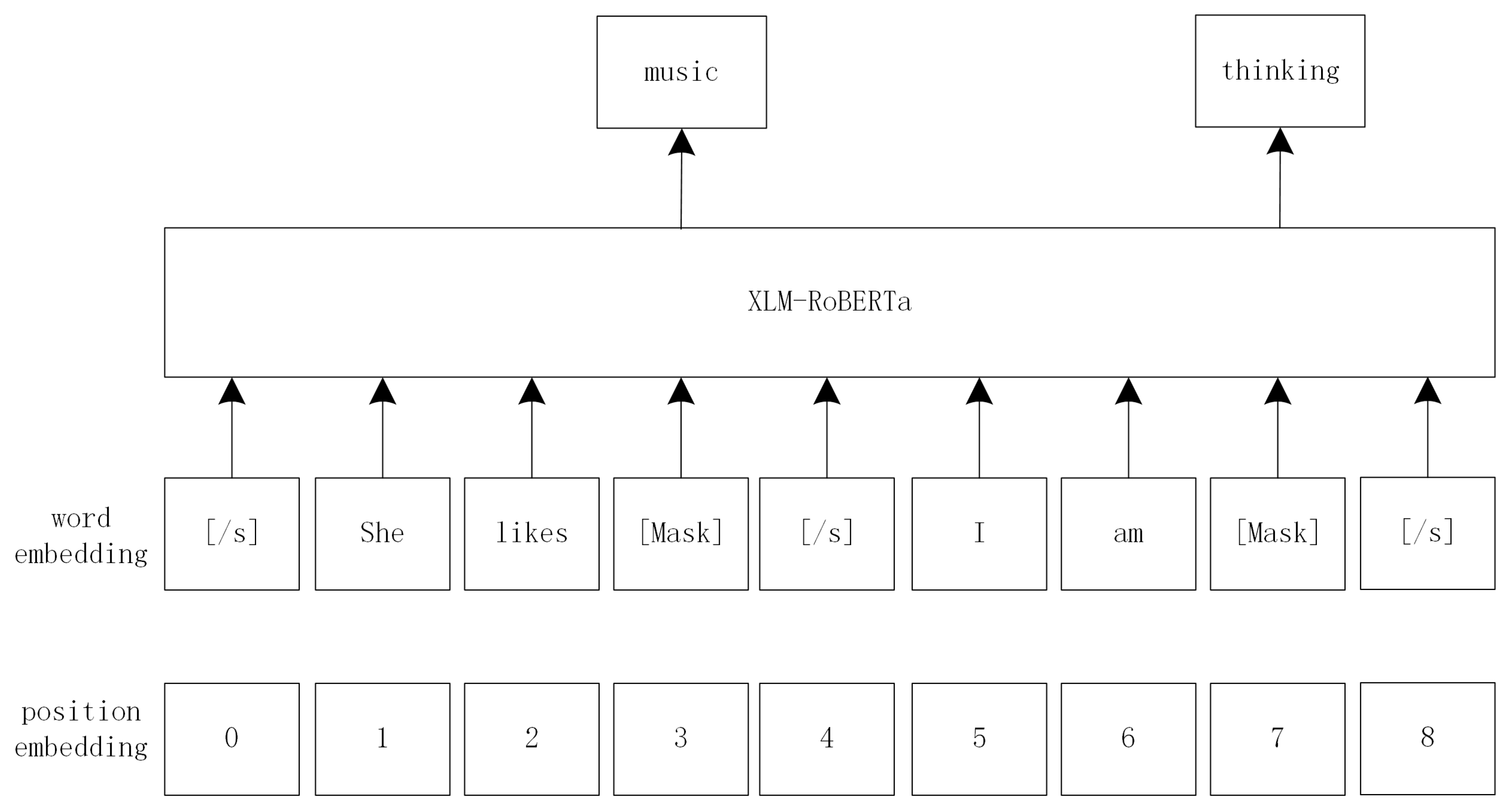 Information 12 00205 g002 Information 12 00205 g002