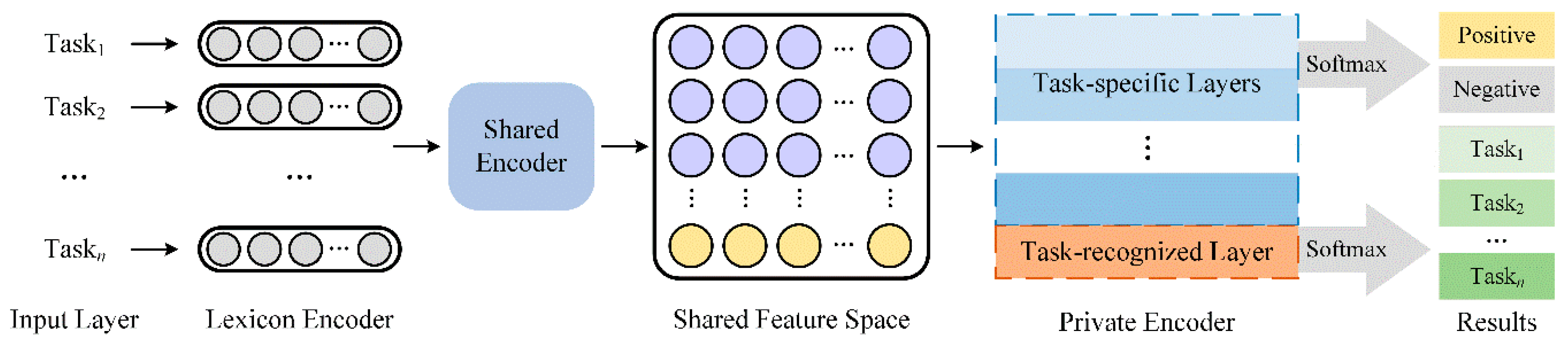 Information 12 00207 g001