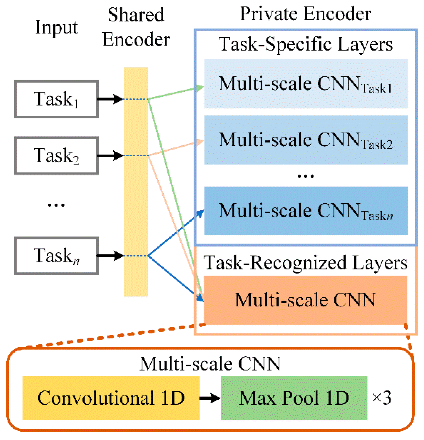Information 12 00207 g003