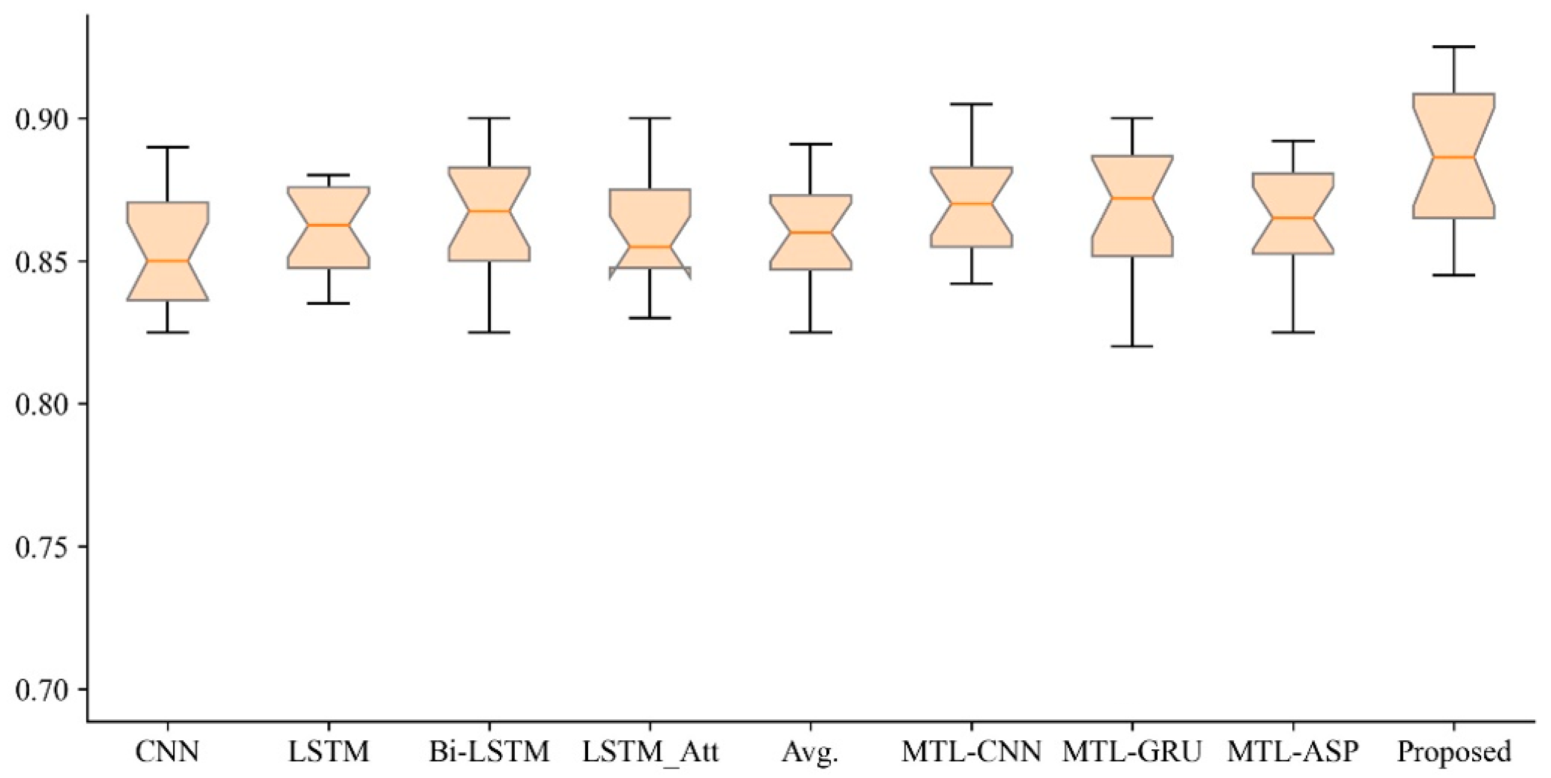 Information 12 00207 g005