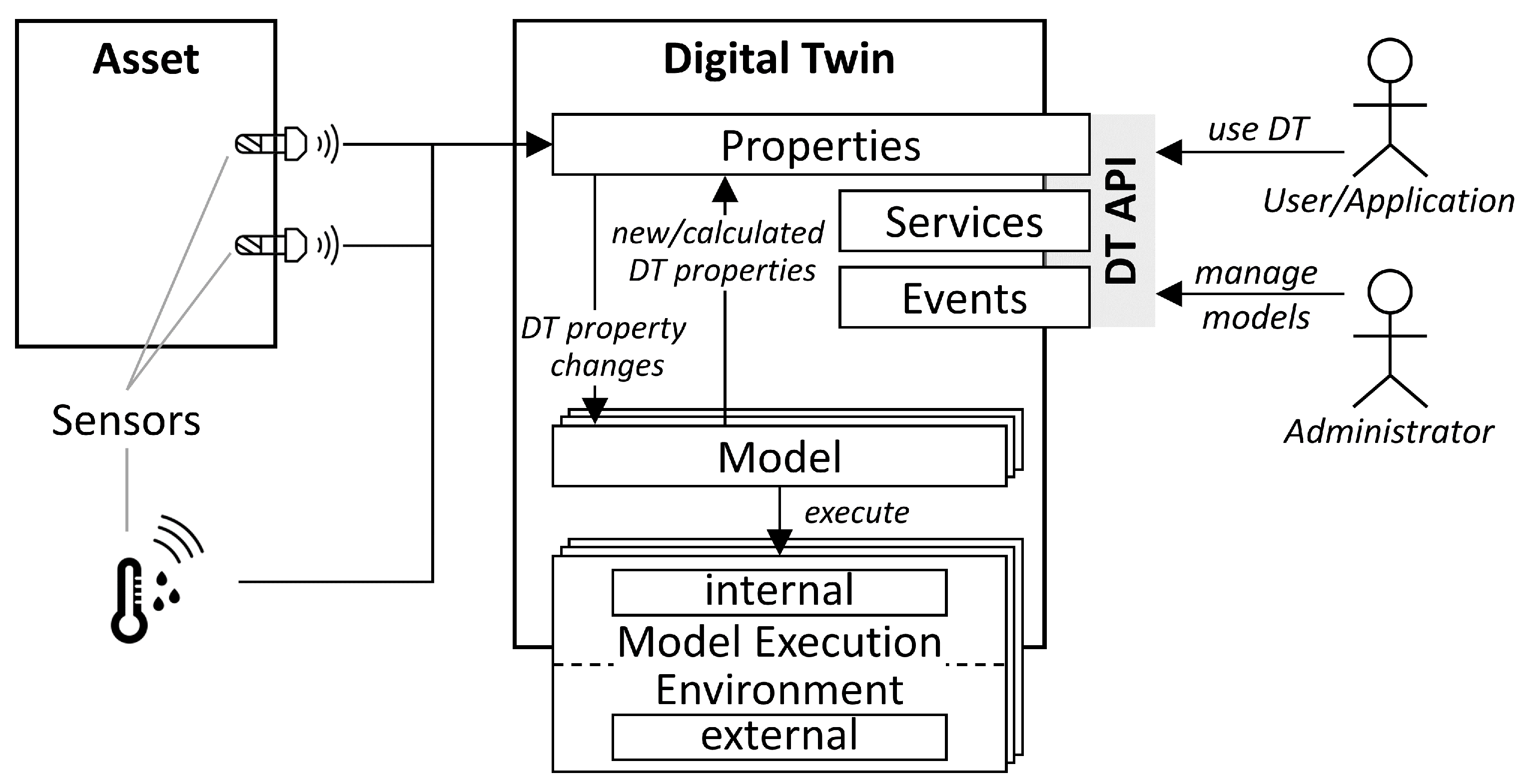 Information 12 00217 g002 Information 12 00217 g002