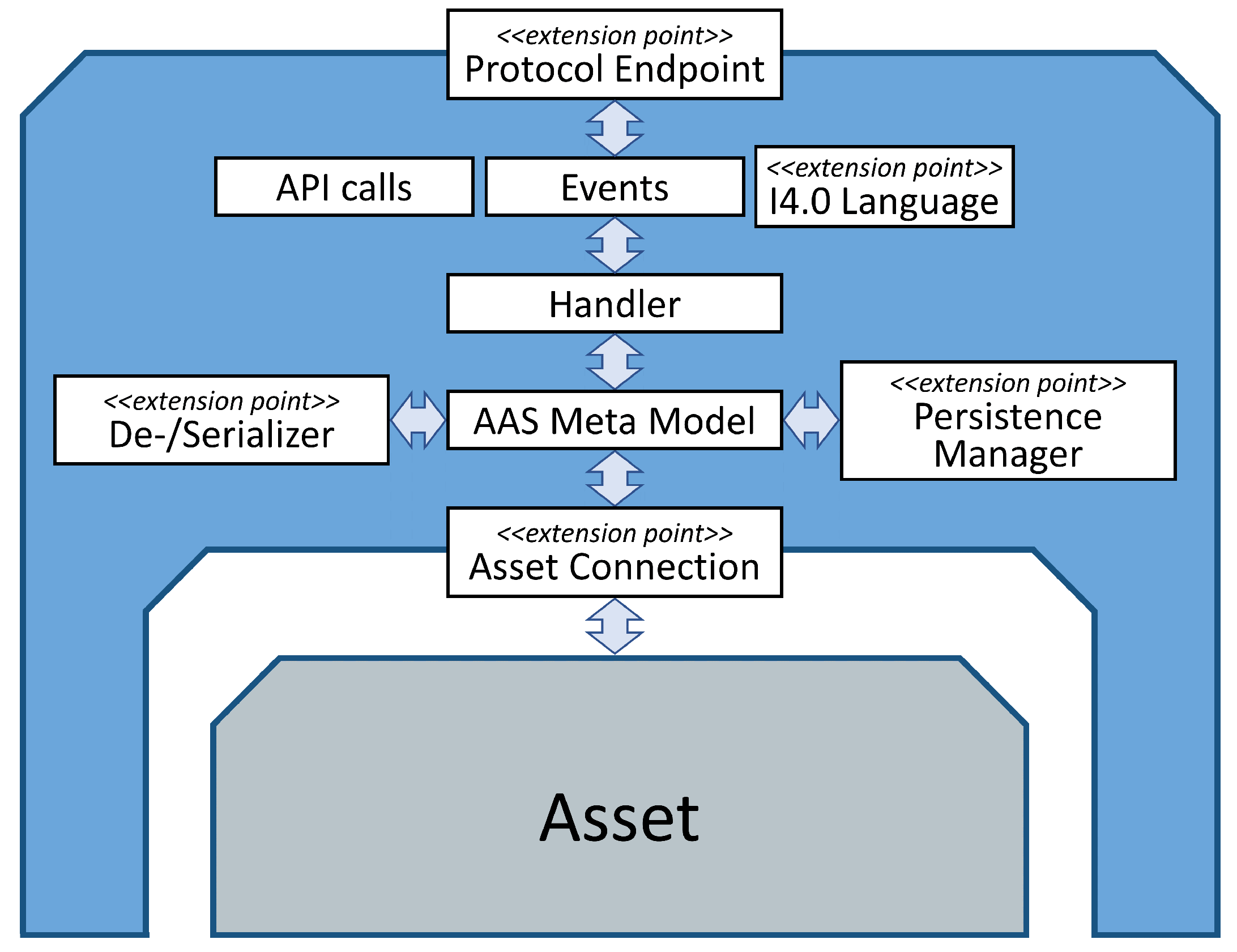 Information 12 00217 g005 Information 12 00217 g005