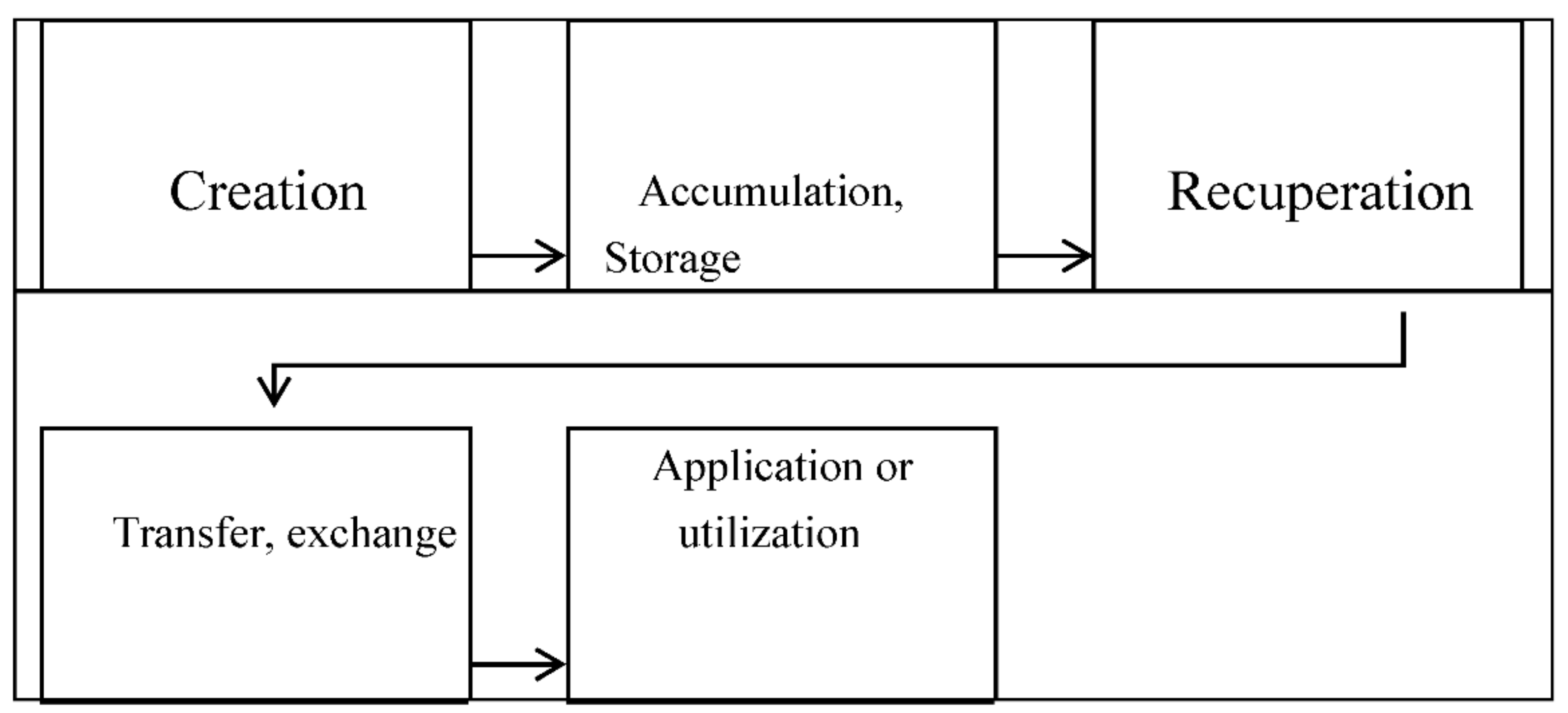 Information 12 00225 g002 Information 12 00225 g002
