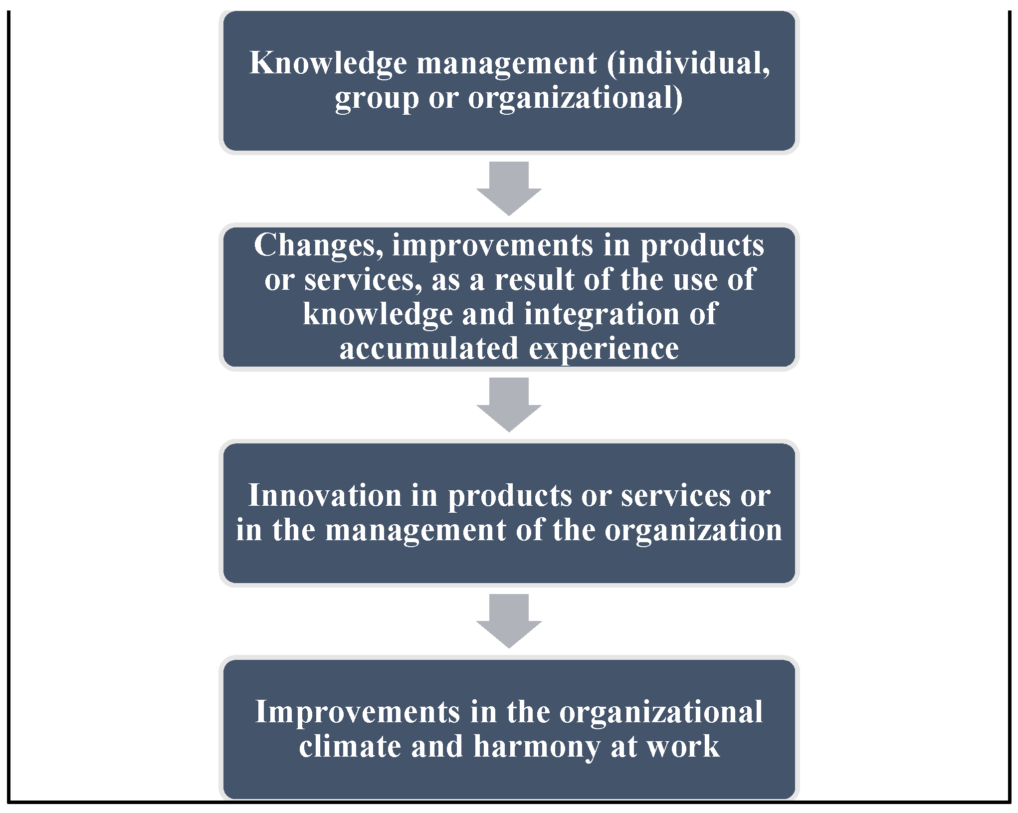 Information 12 00225 g003 Information 12 00225 g003