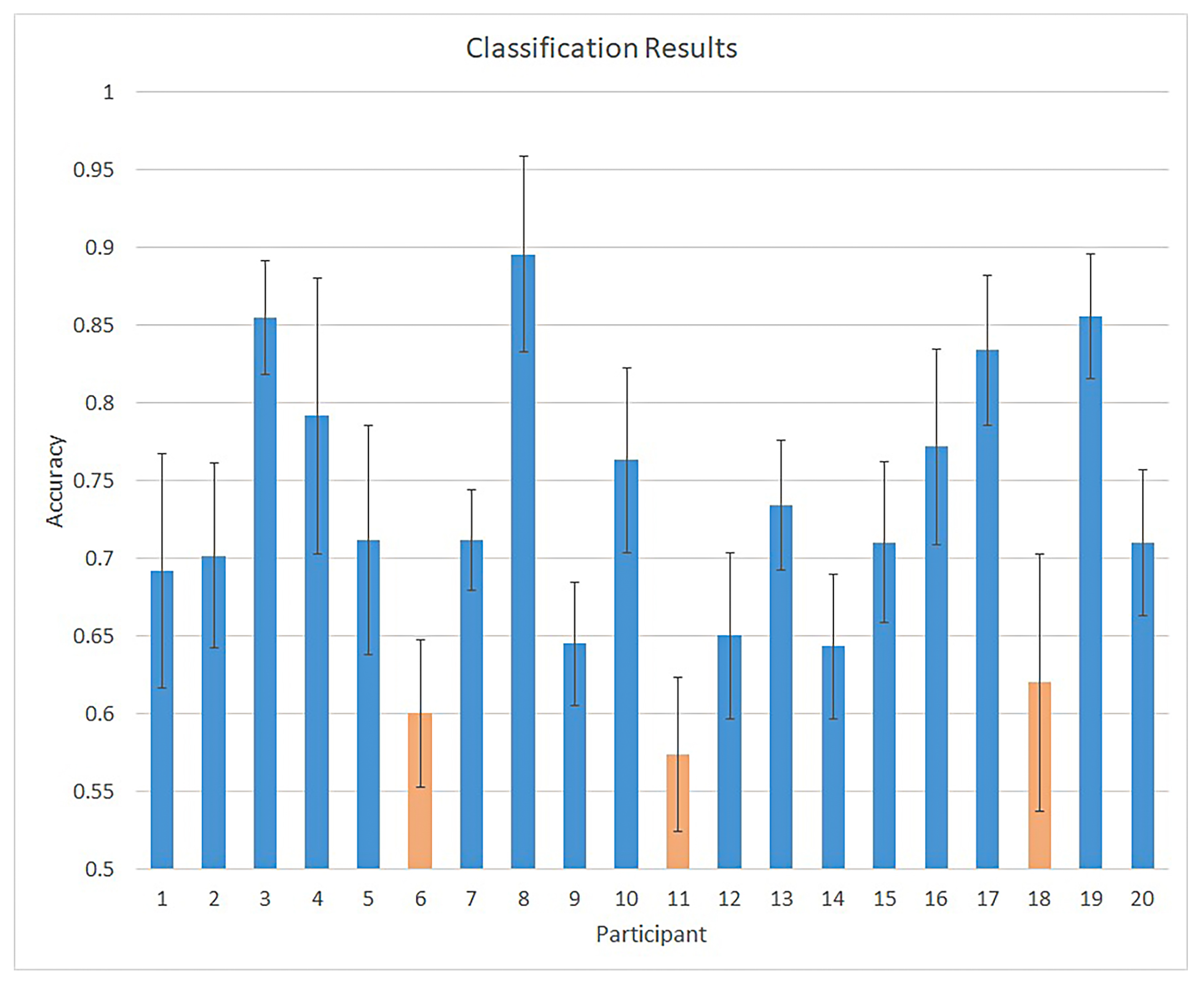 Information 12 00226 g004 Information 12 00226 g004