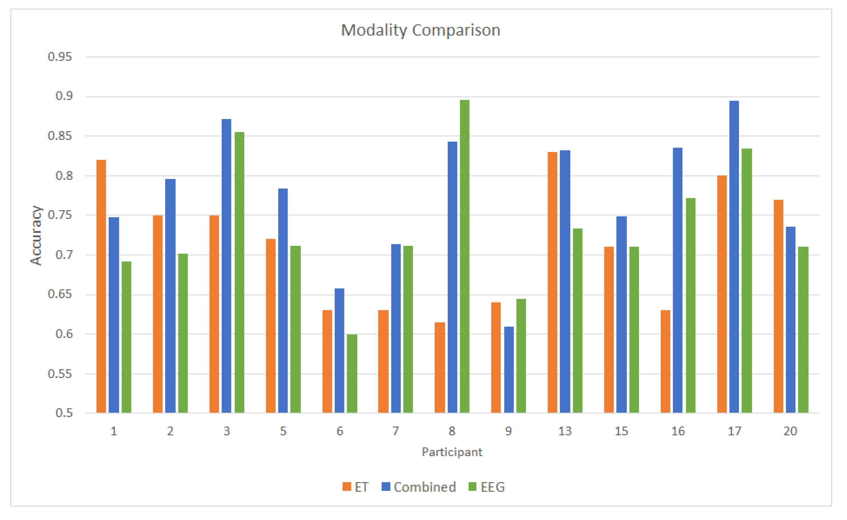 Information 12 00226 g007 Information 12 00226 g007
