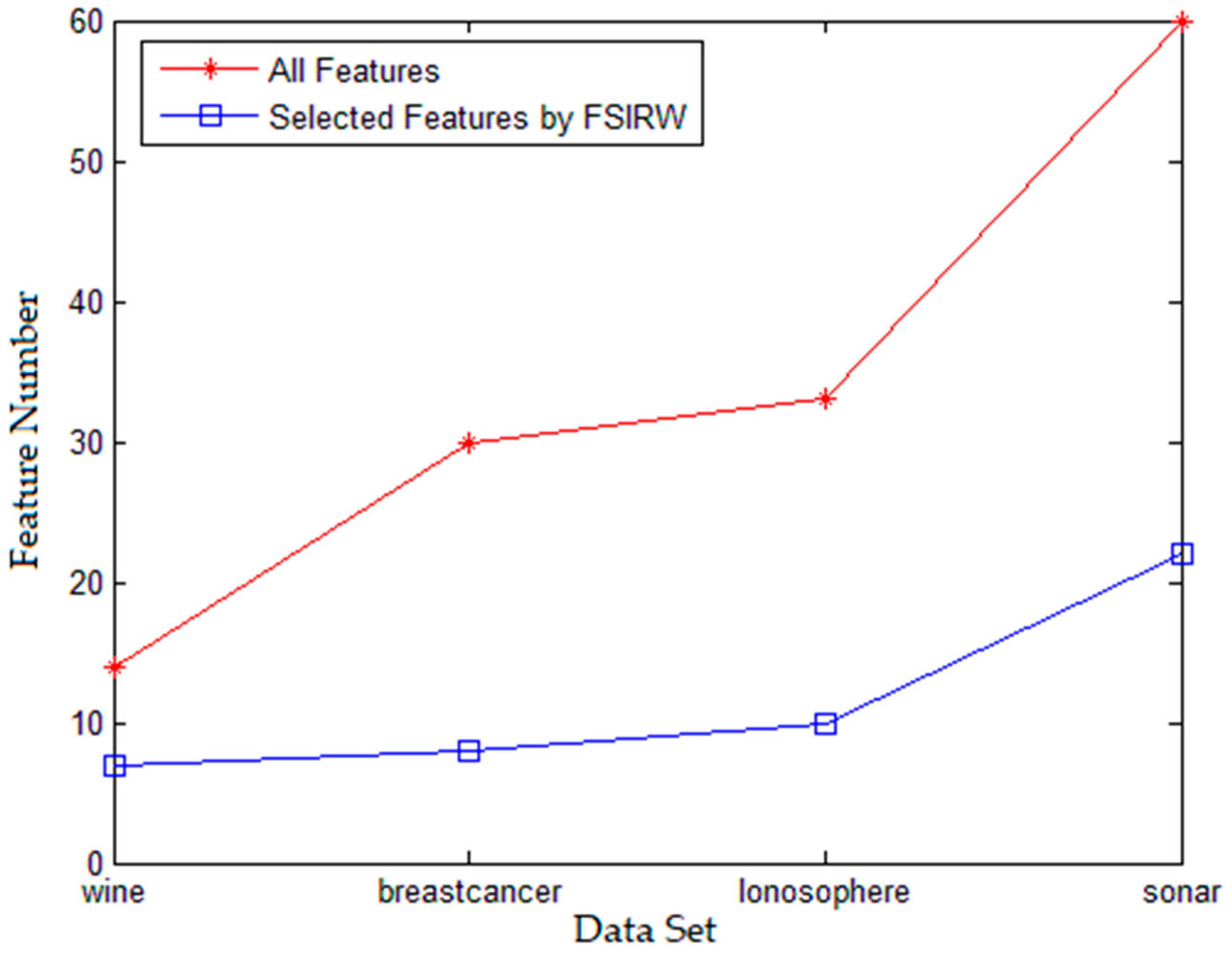 Information 12 00228 g001
