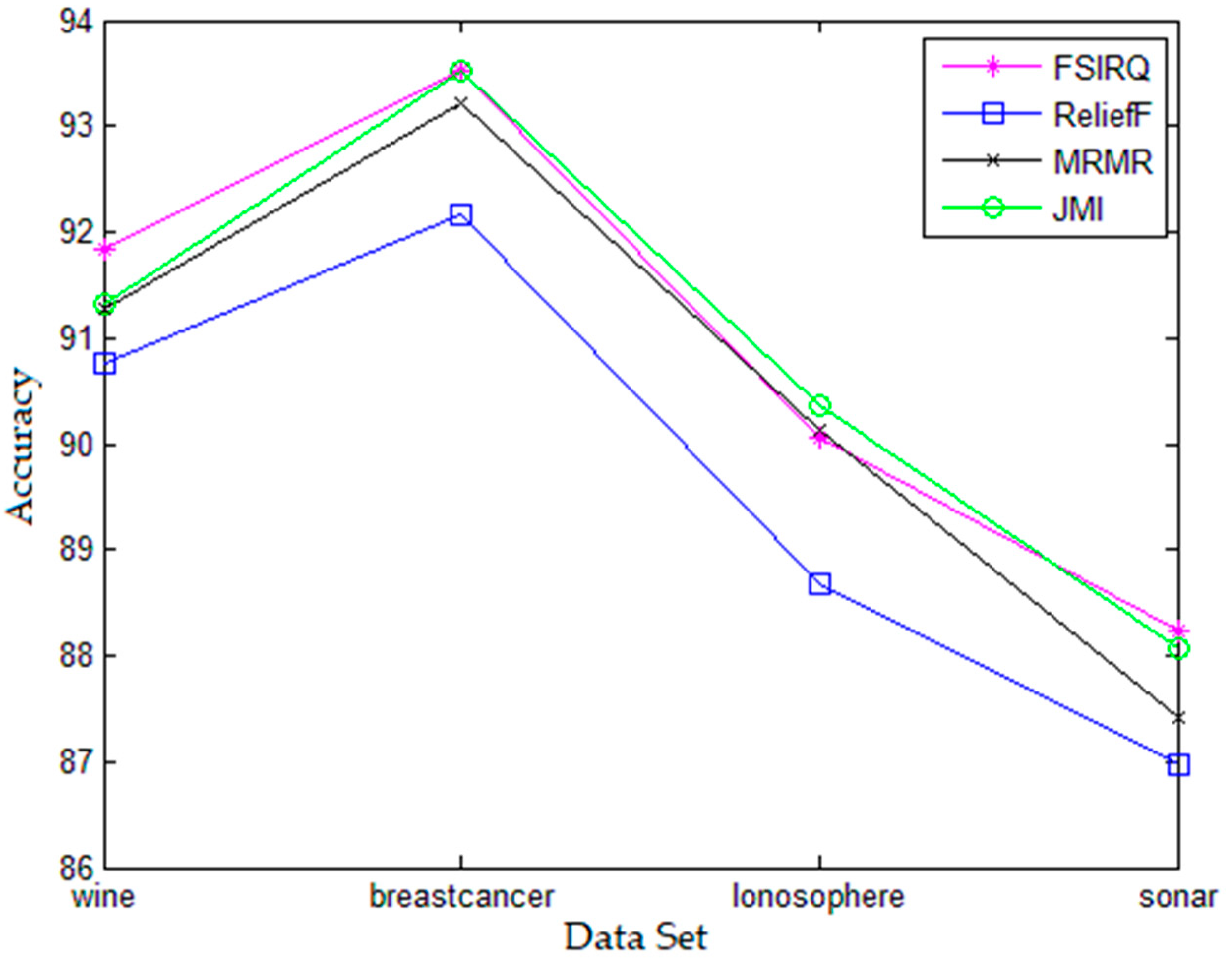Information 12 00228 g003