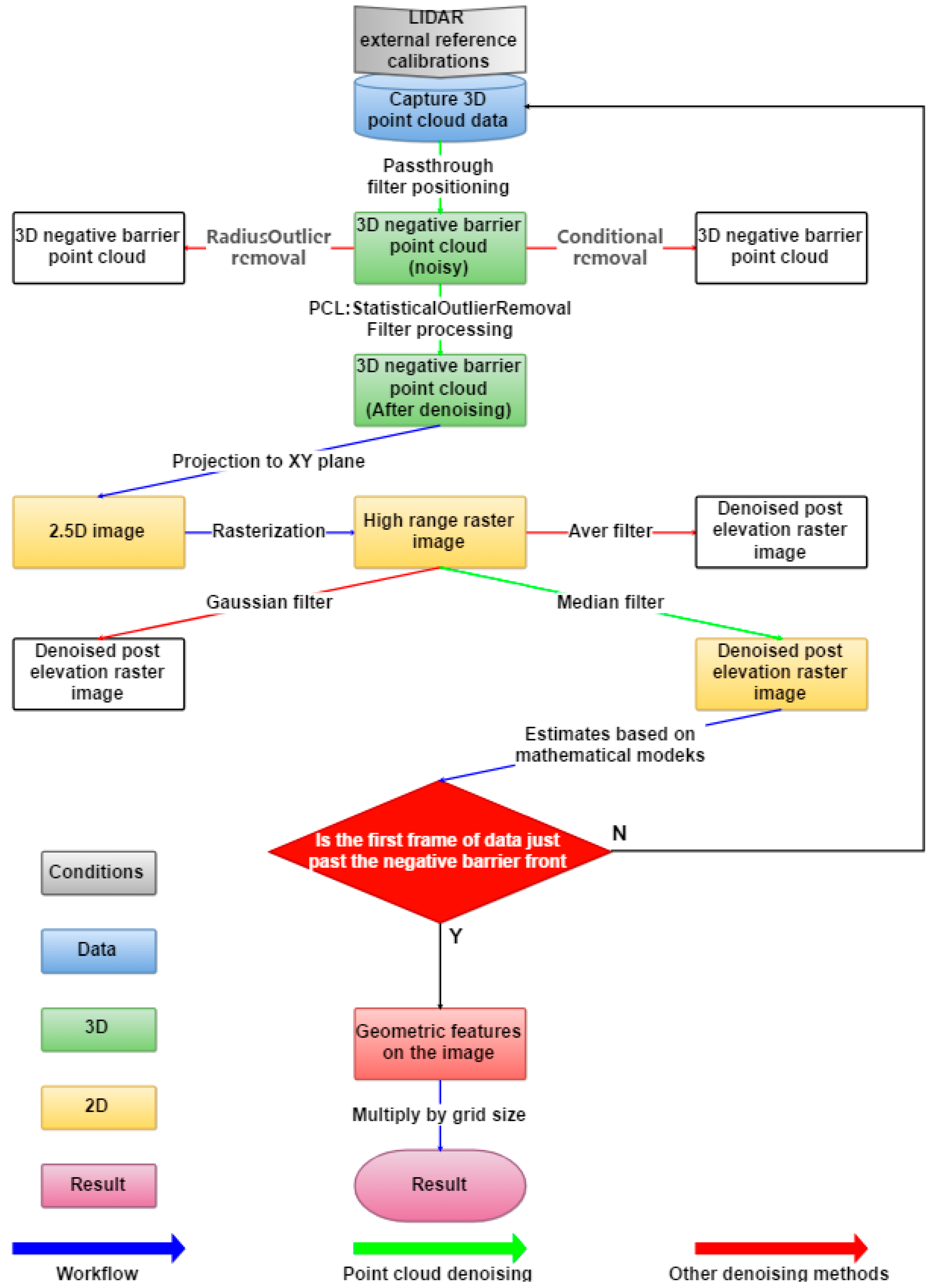 Information 12 00235 g001