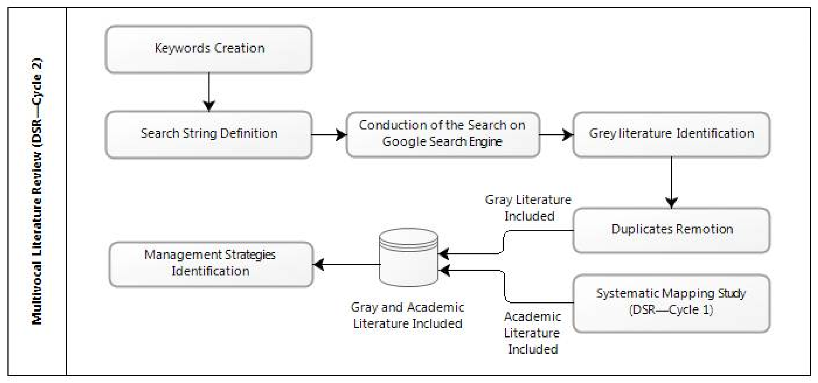 Information 12 00240 g002 Information 12 00240 g002