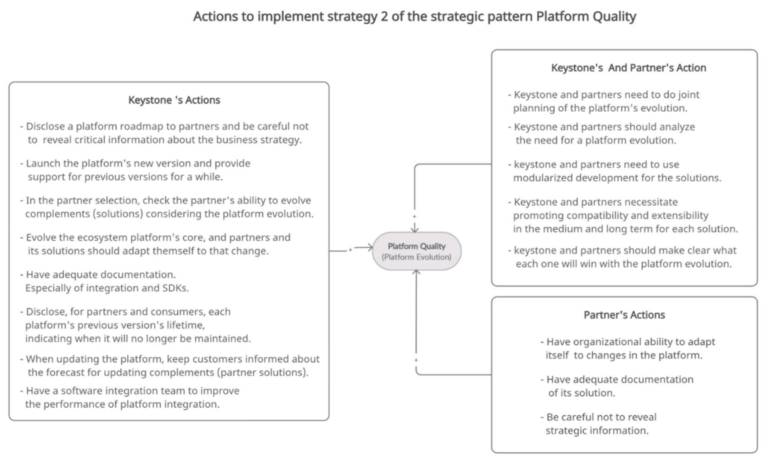 Information 12 00240 g009 Information 12 00240 g009