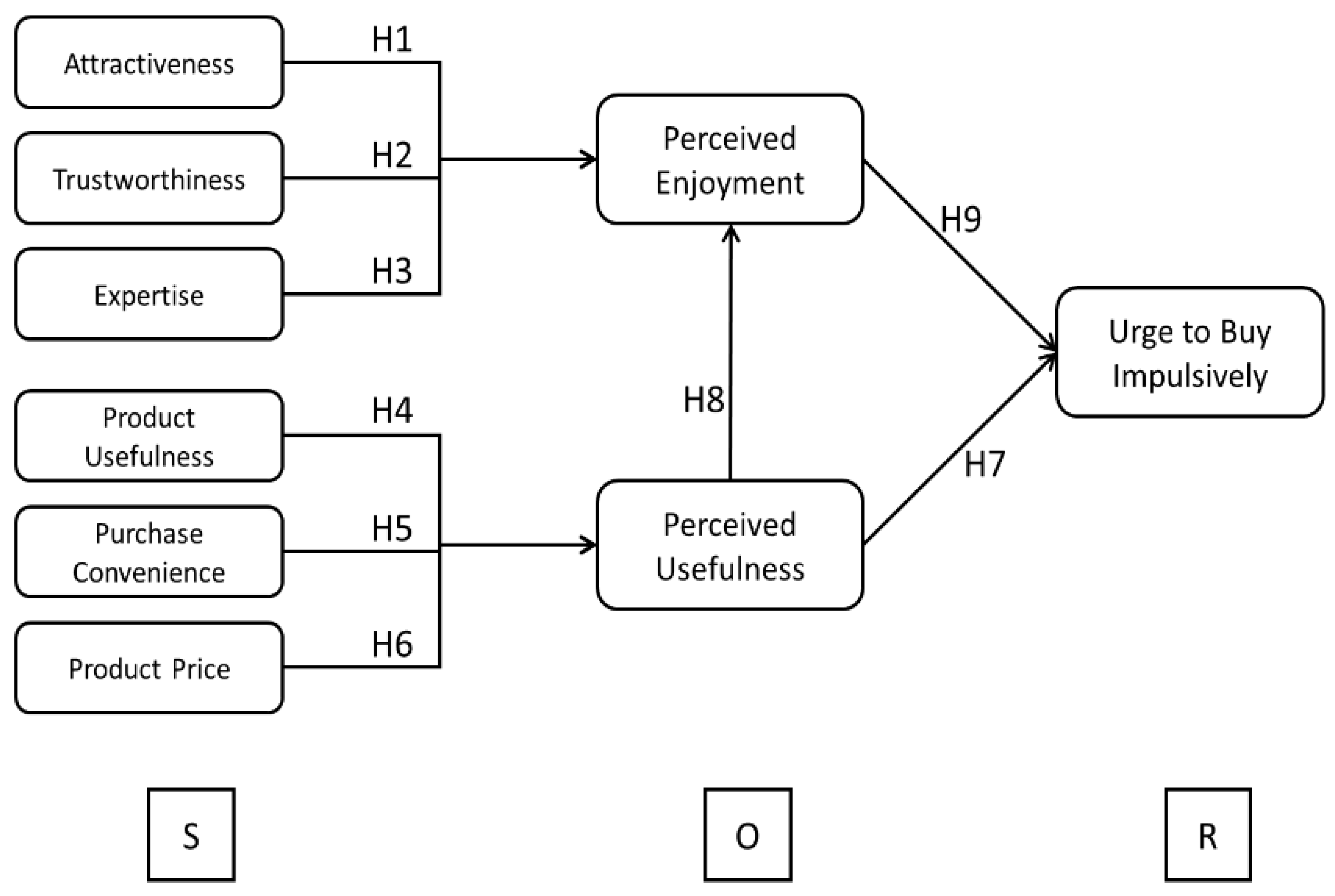 Impulse Buying Behaviors in Live Streaming Commerce Based on the ...
