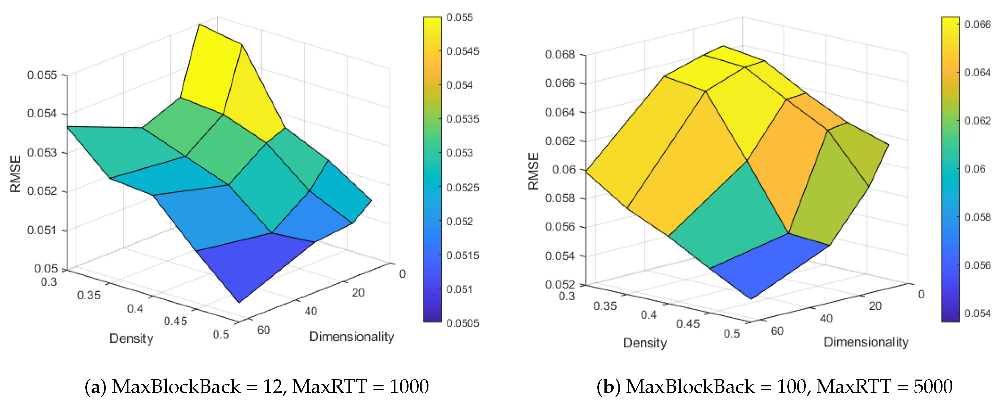 Information 12 00242 g006