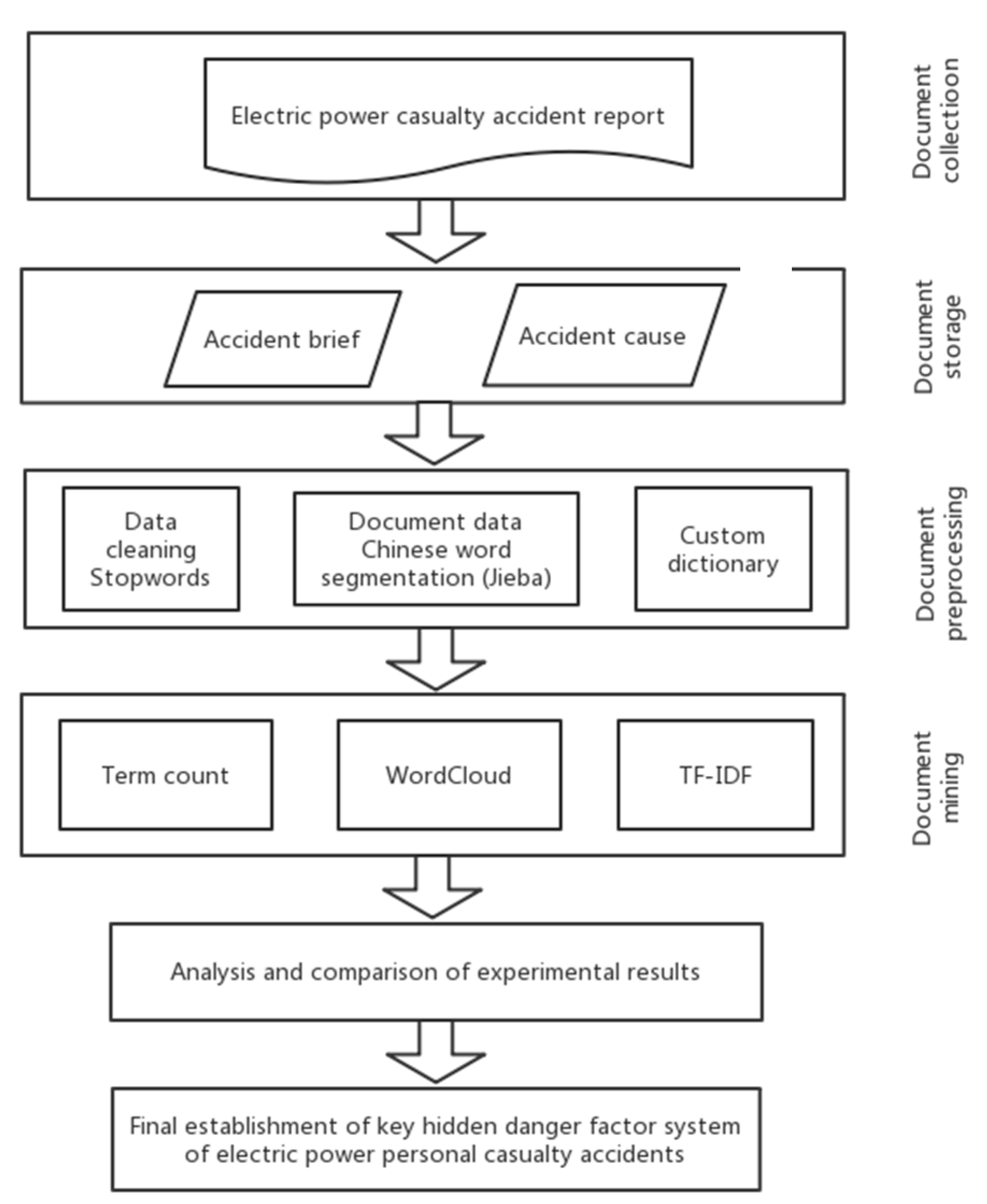 Information 12 00243 g001