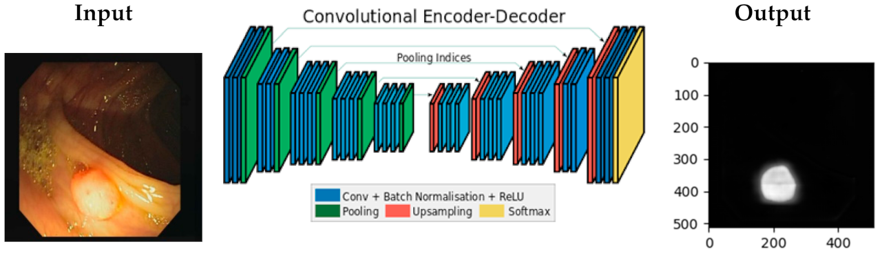 Information 12 00245 g003