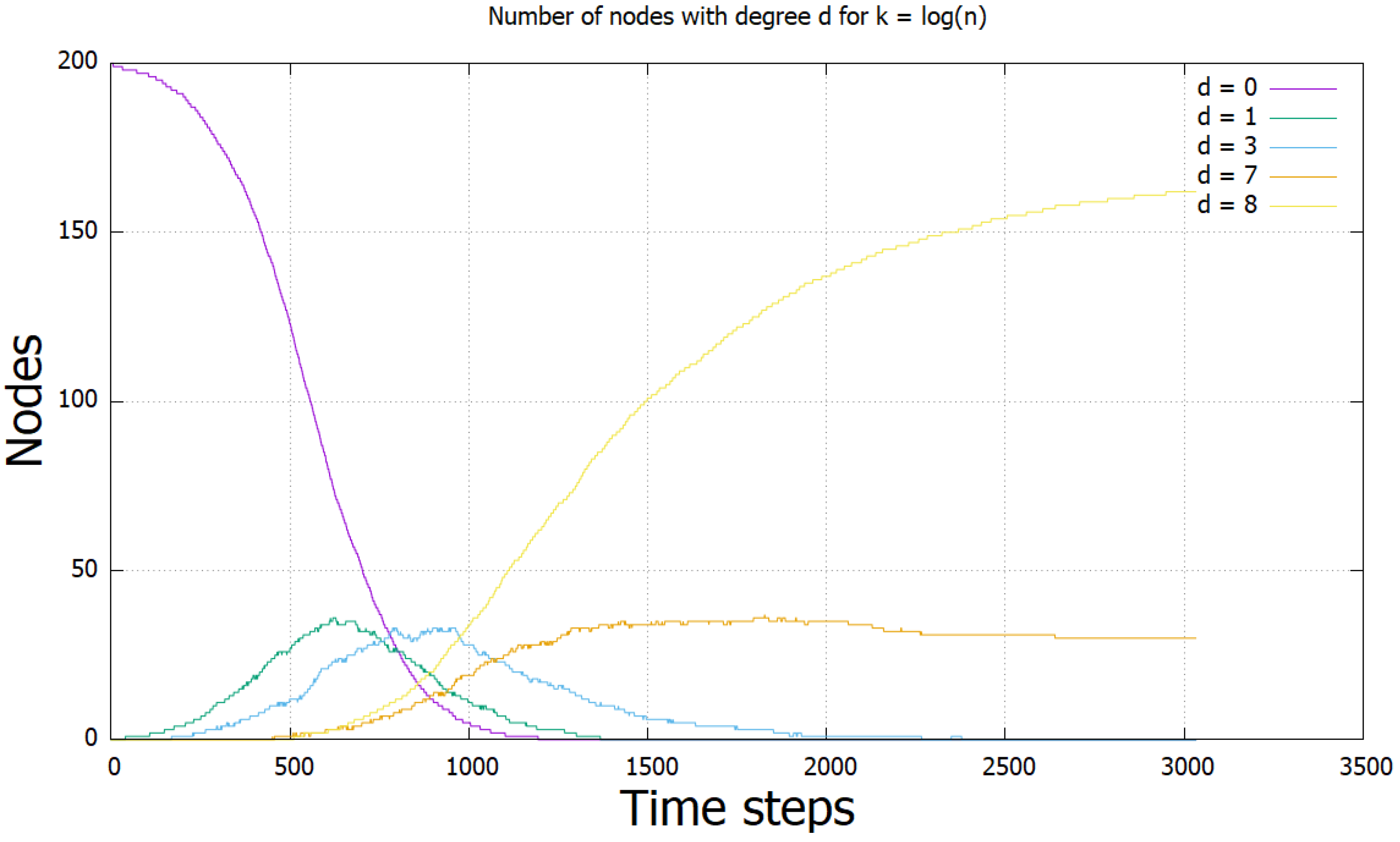 Information 12 00254 g004 Information 12 00254 g004