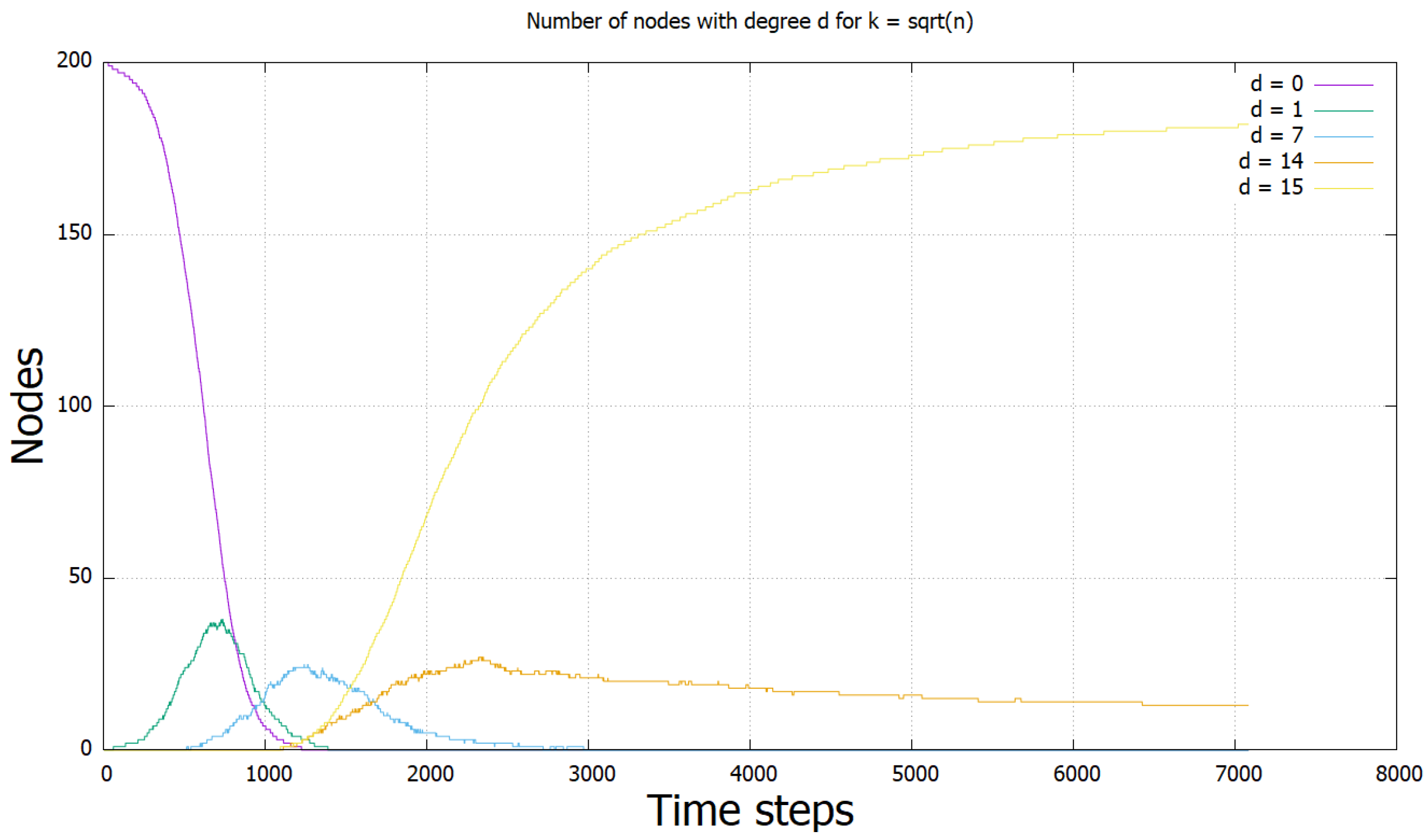 Information 12 00254 g005 Information 12 00254 g005
