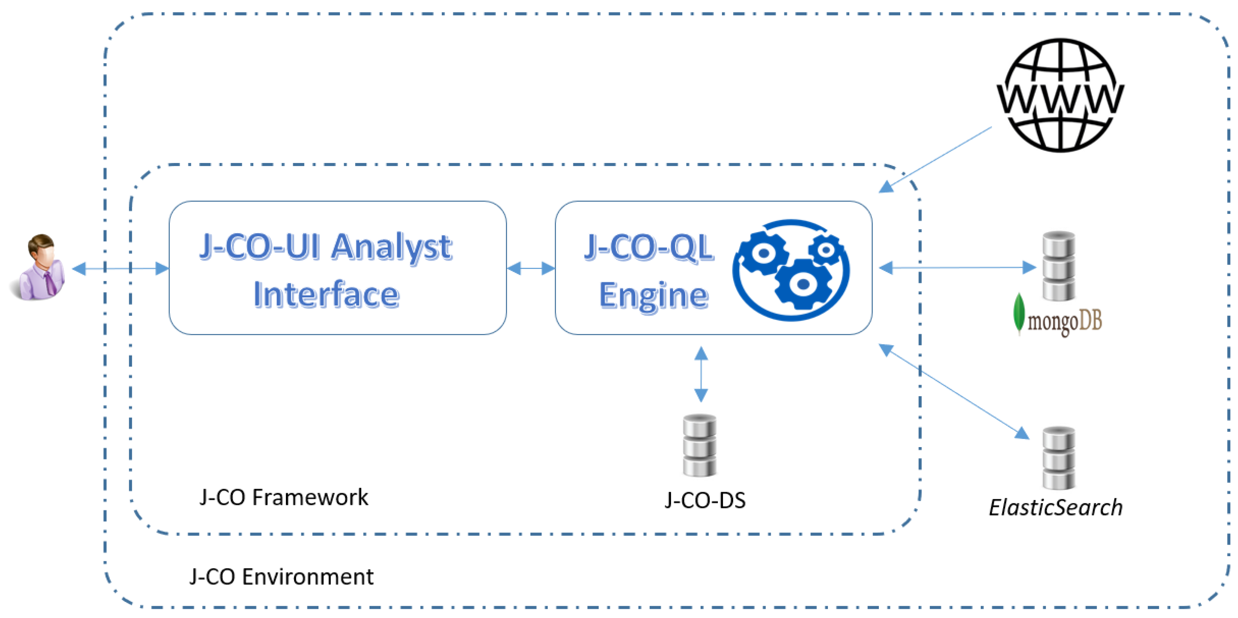 Information 12 00258 g001