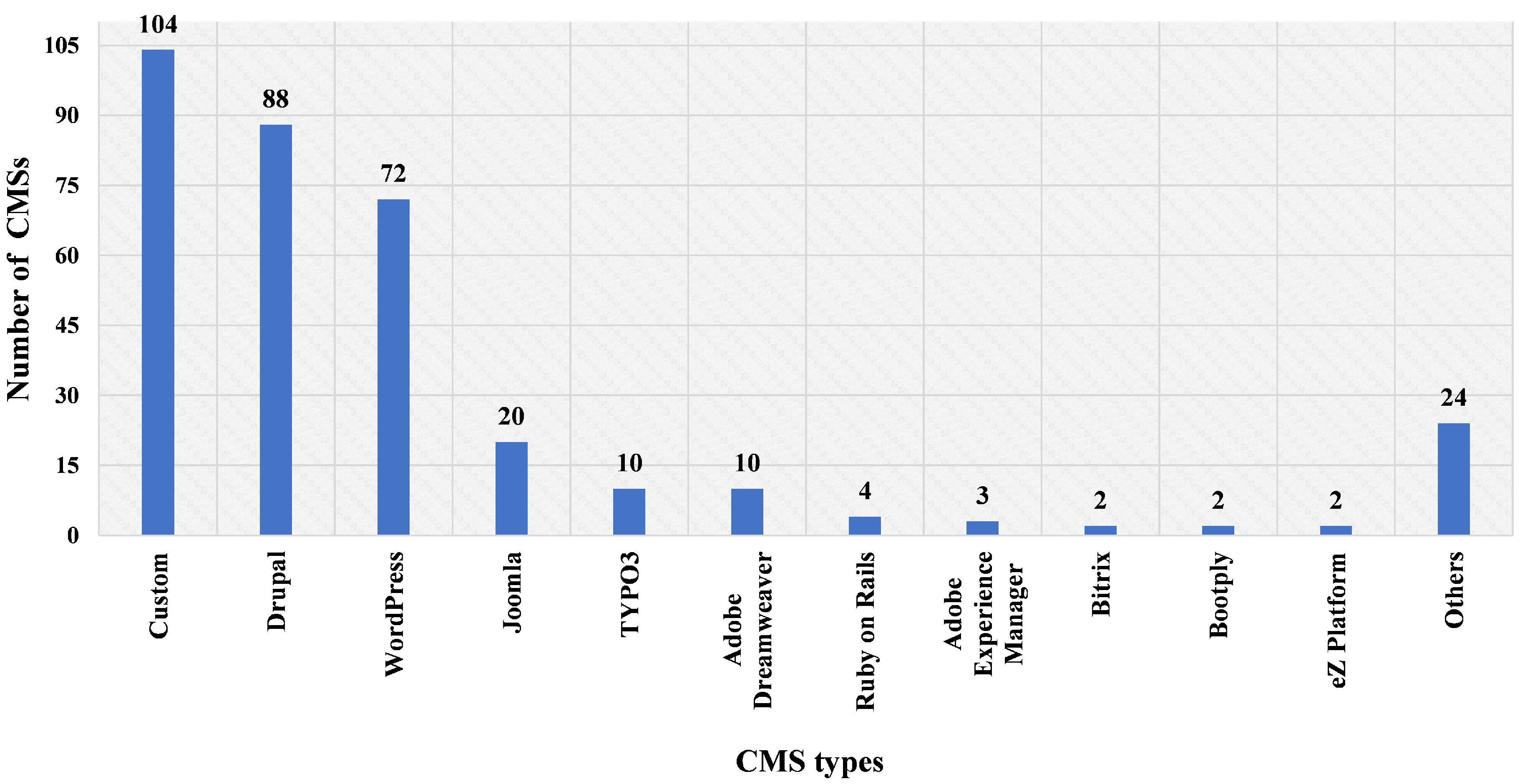 Information 12 00259 g002
