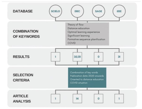 Information 12 00276 g0a1 550