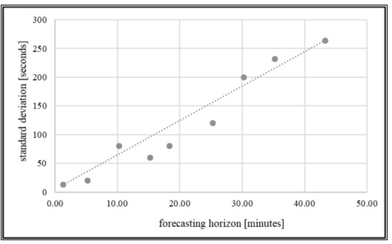 Information 12 00281 g005 550