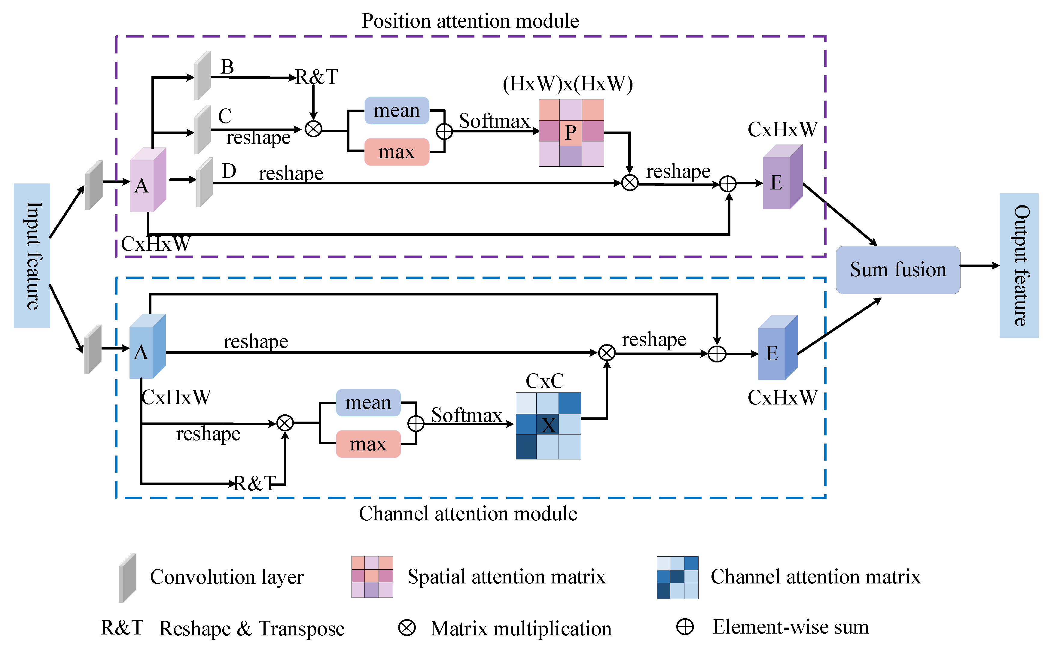 Information 12 00285 g002