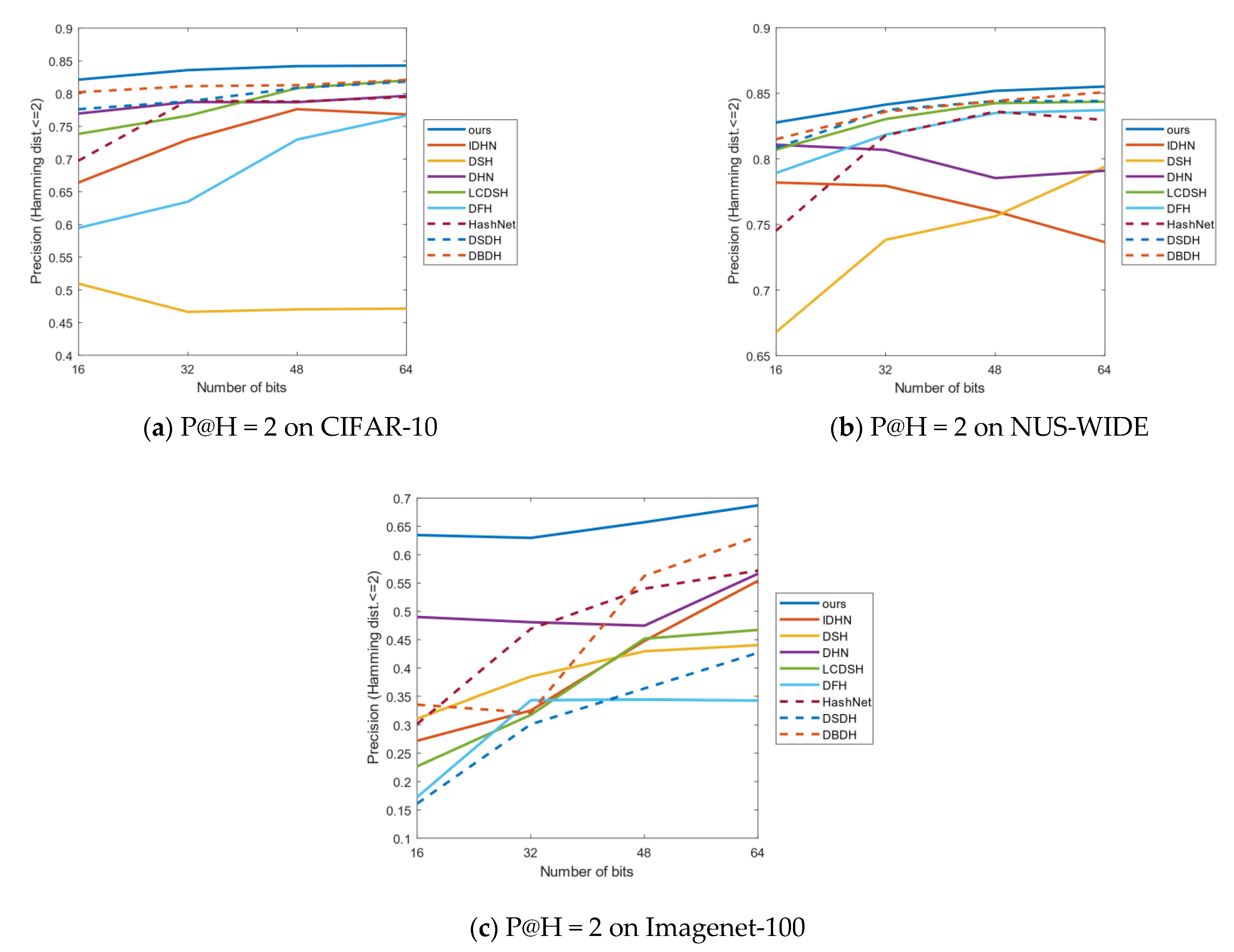 Information 12 00285 g006