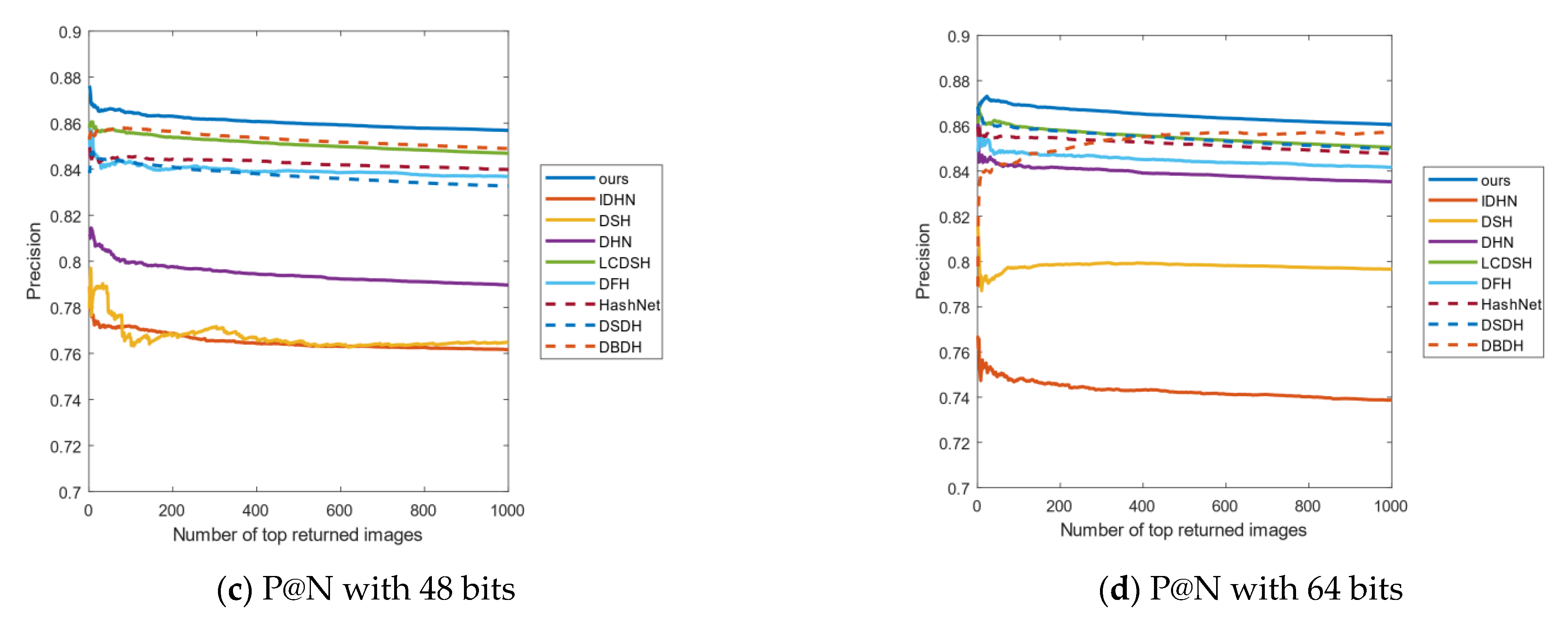 Information 12 00285 g008b