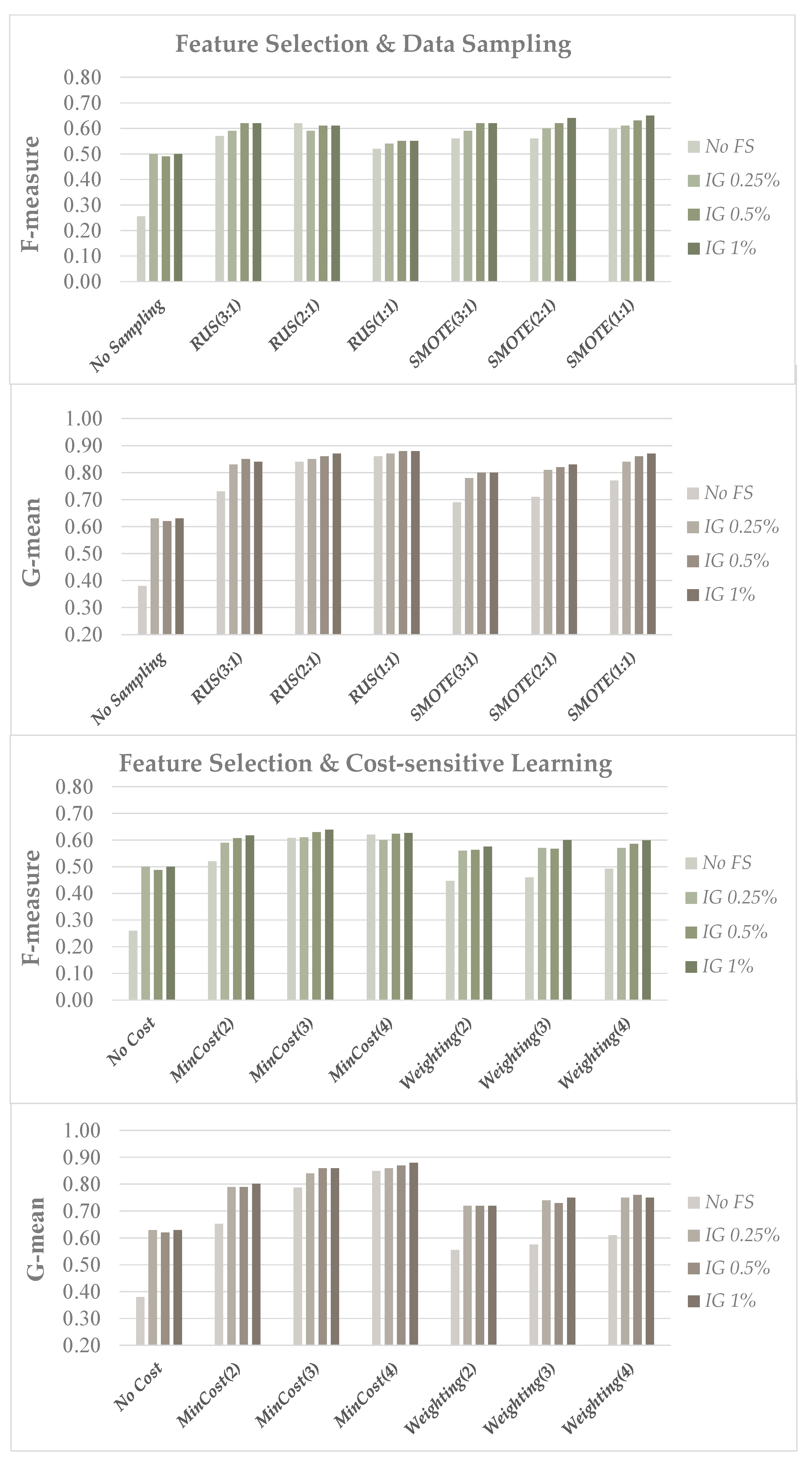 Information 12 00286 g002