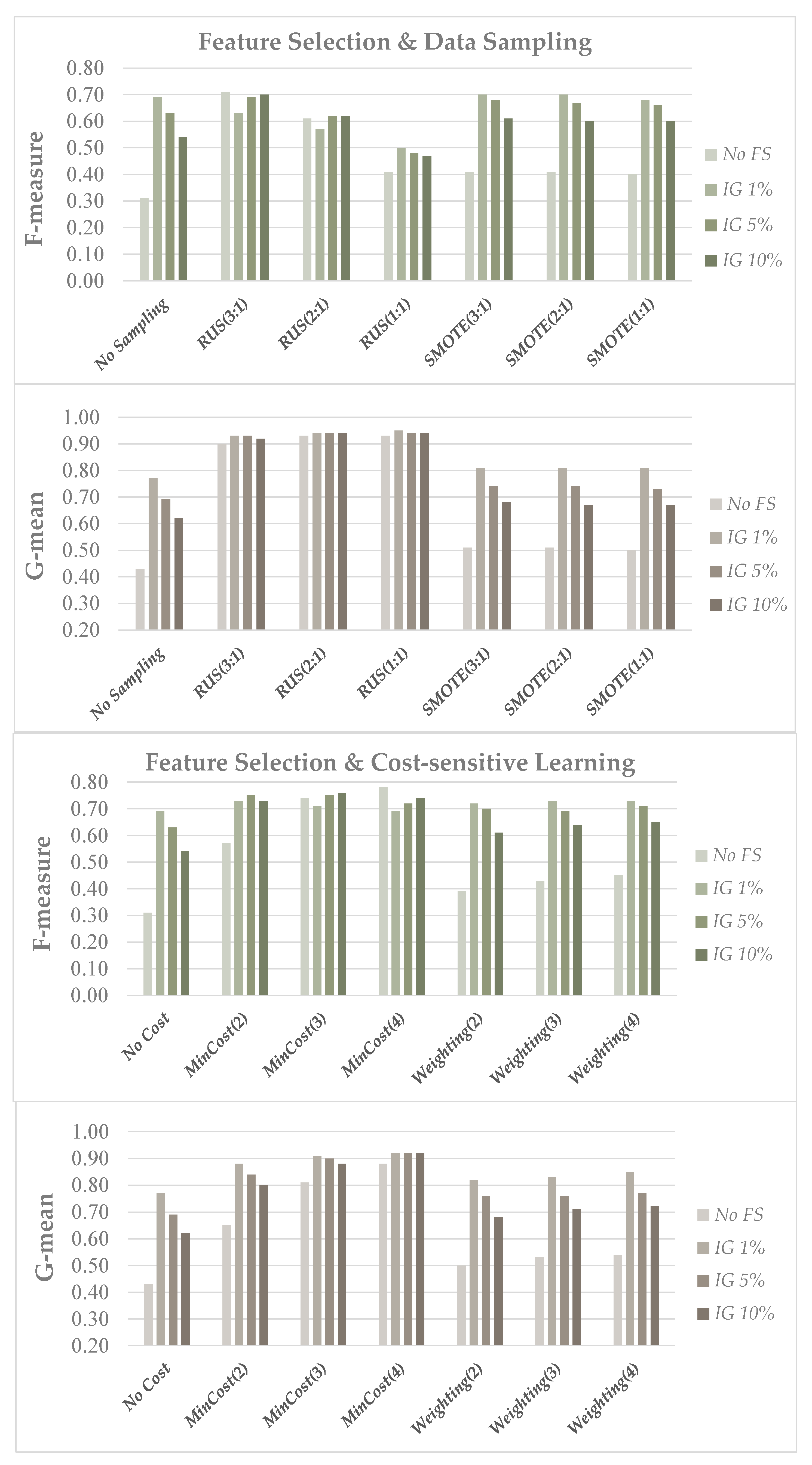 Information 12 00286 g003