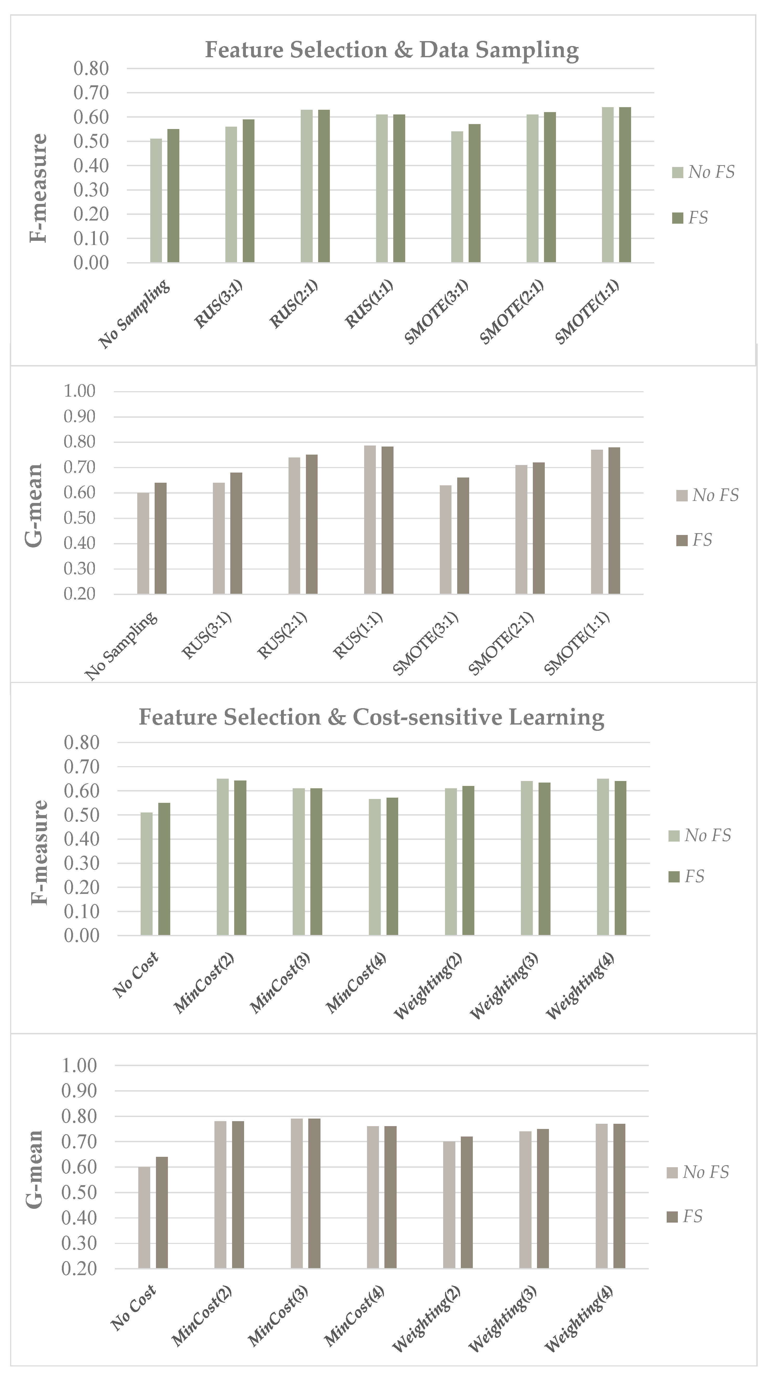 Information 12 00286 g004