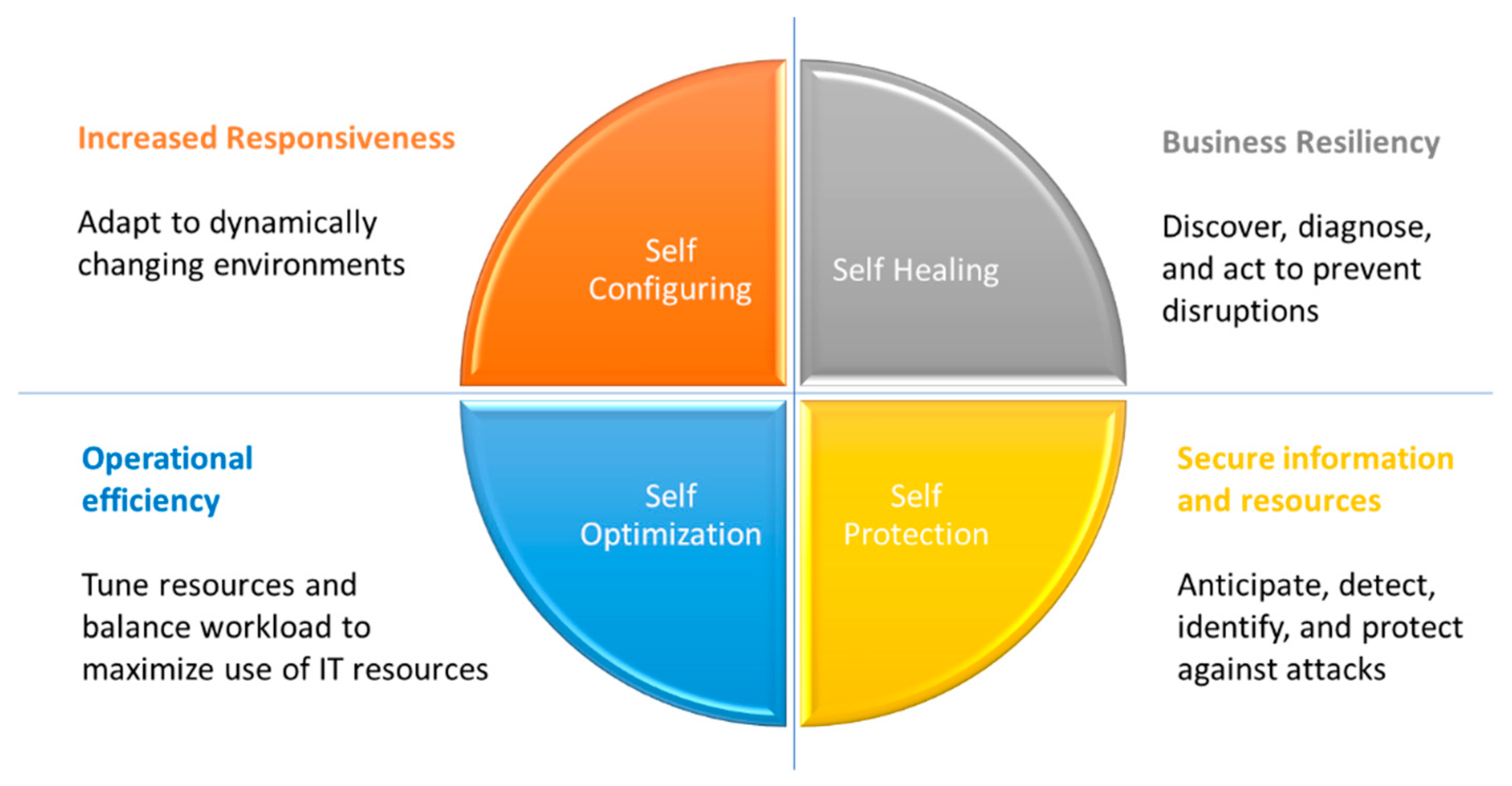 Information 12 00292 g001