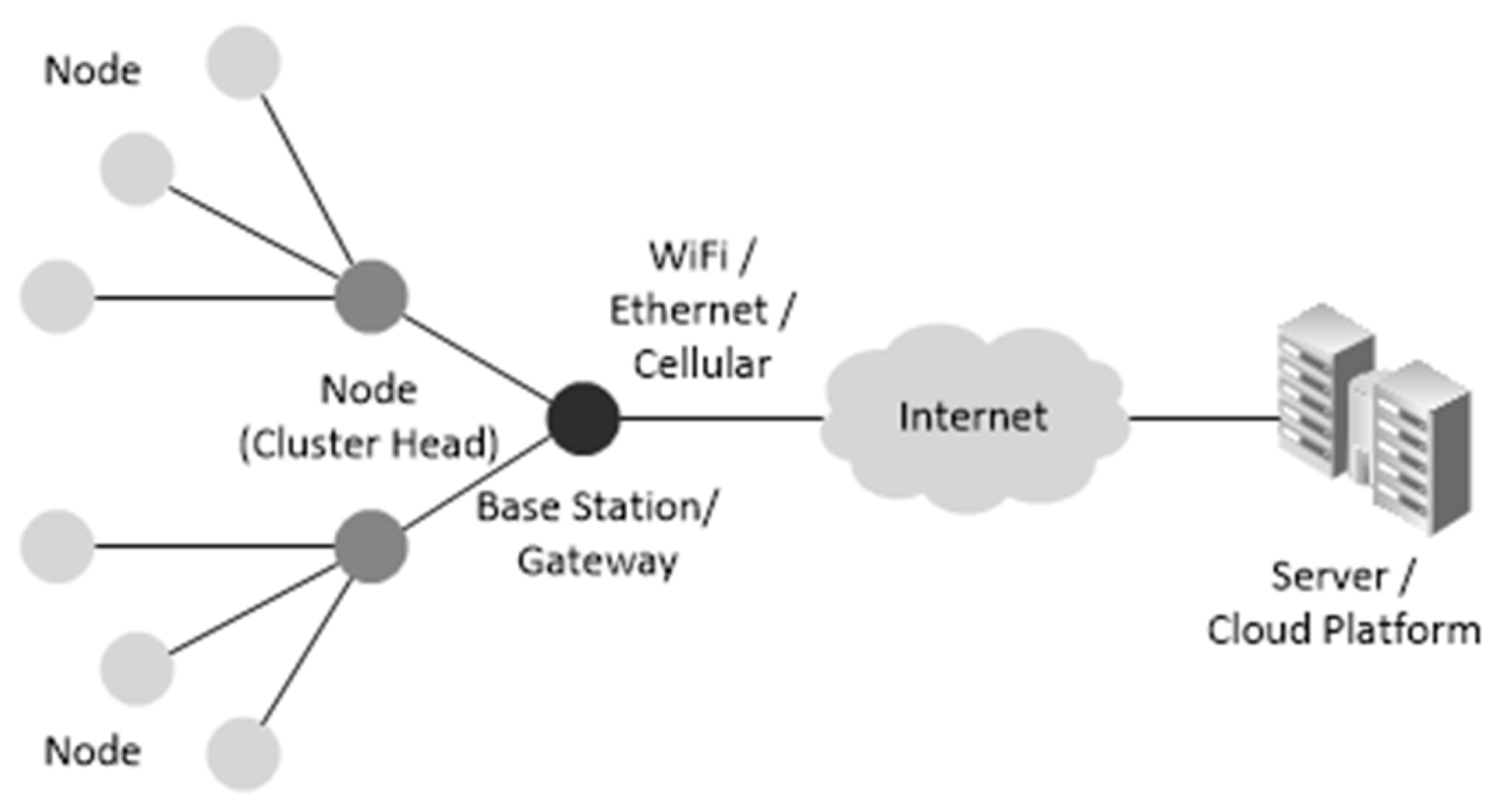 Information 12 00292 g002