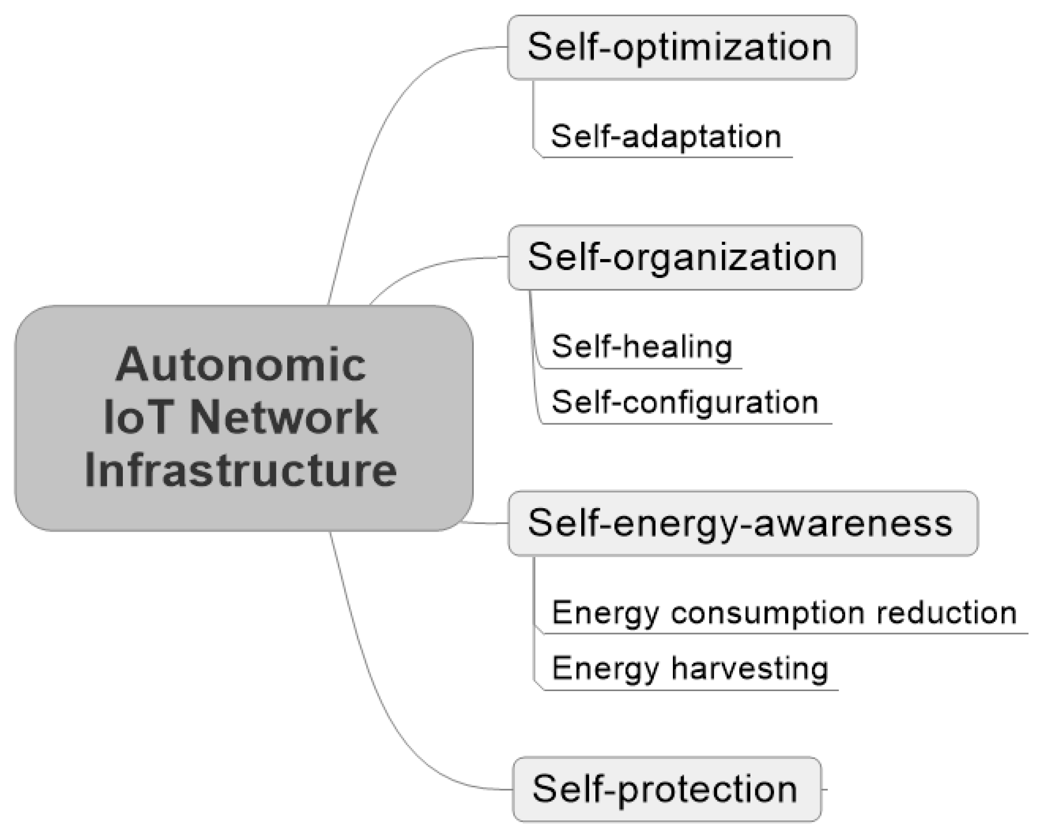 Information 12 00292 g003