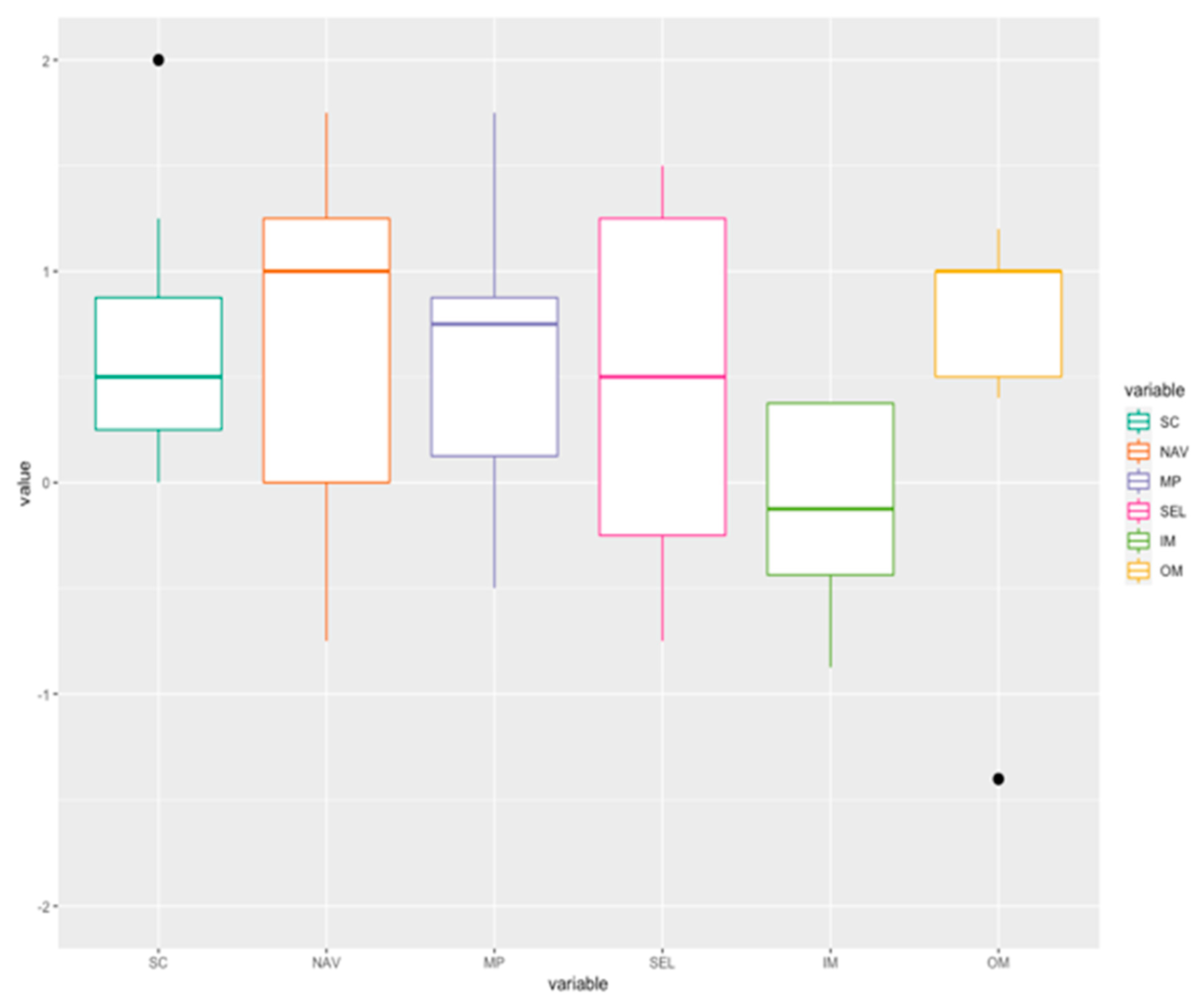 Information 12 00295 g010