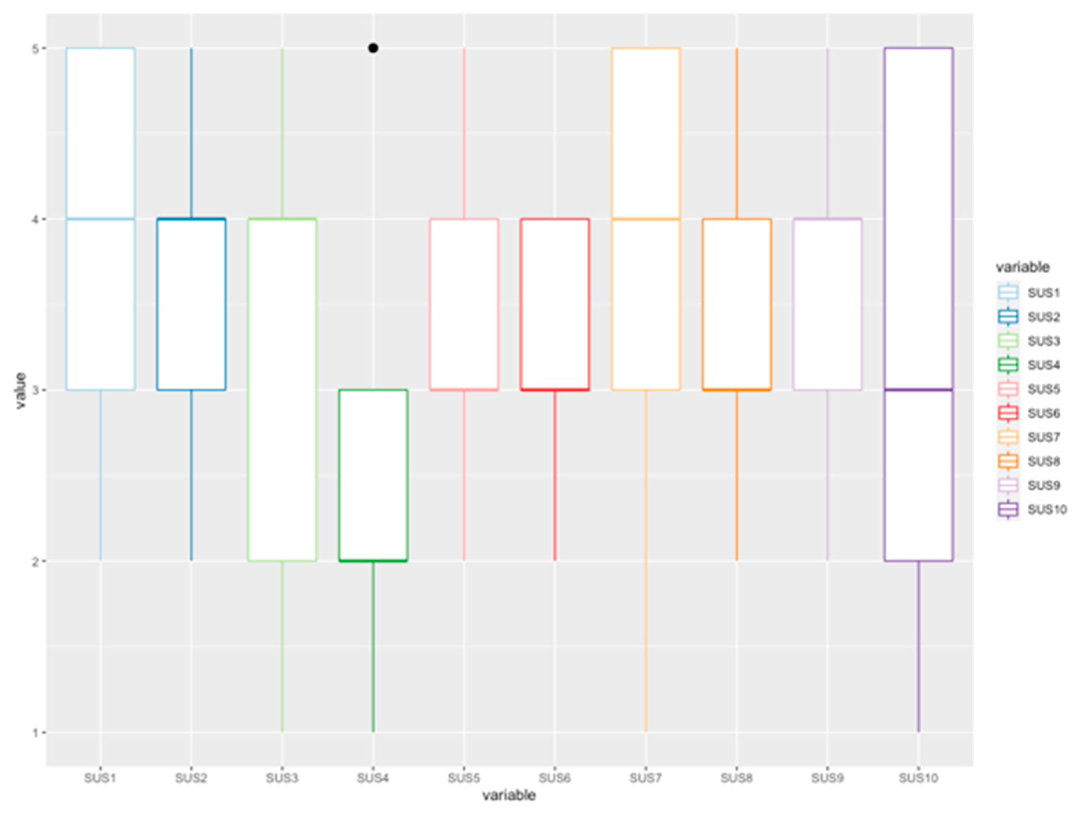 Information 12 00295 g011