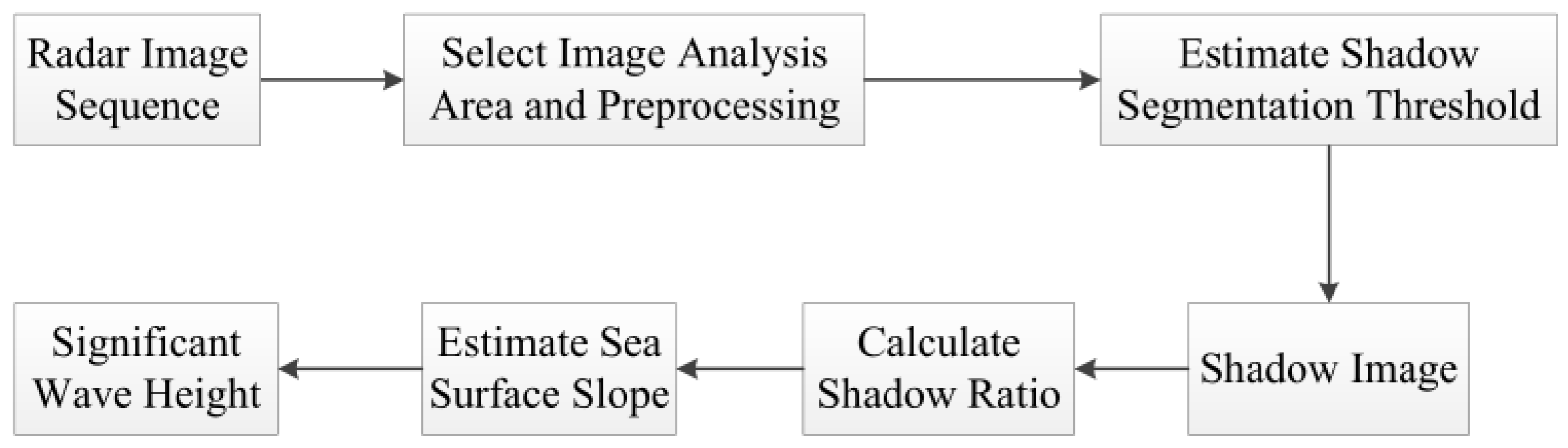 Information 12 00303 g001