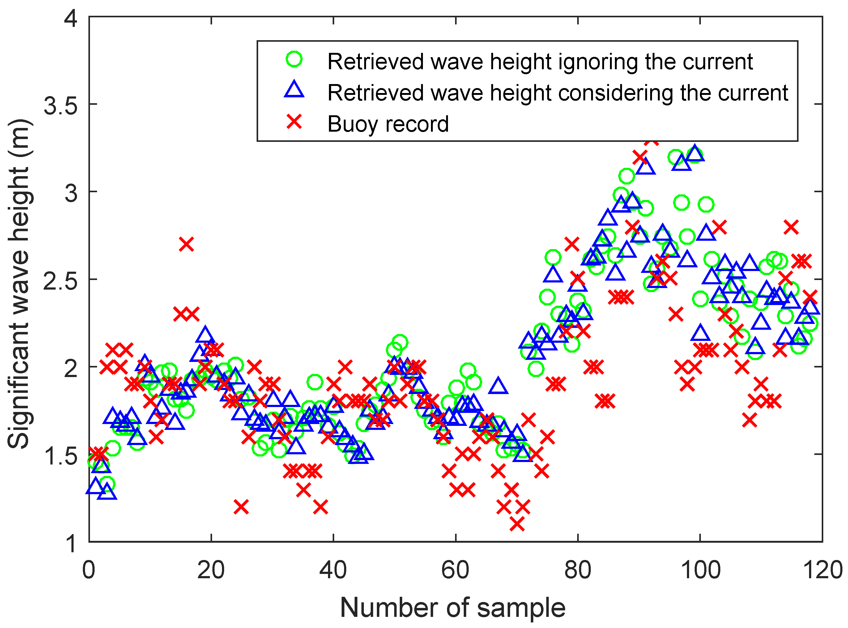 Information 12 00303 g006