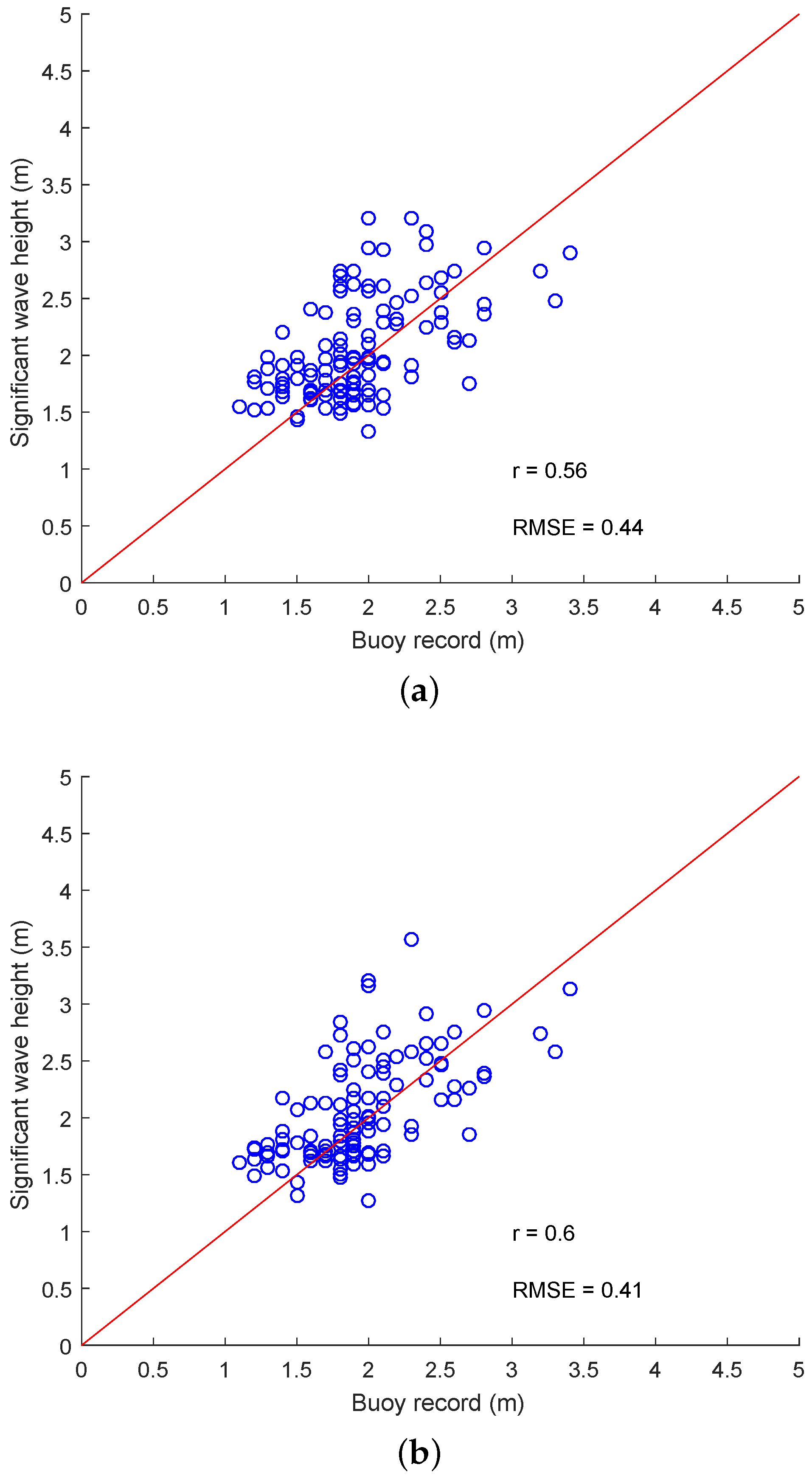 Information 12 00303 g007