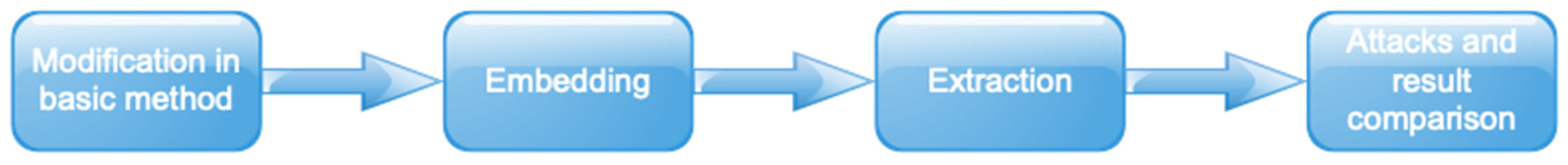 Information 12 00310 g001