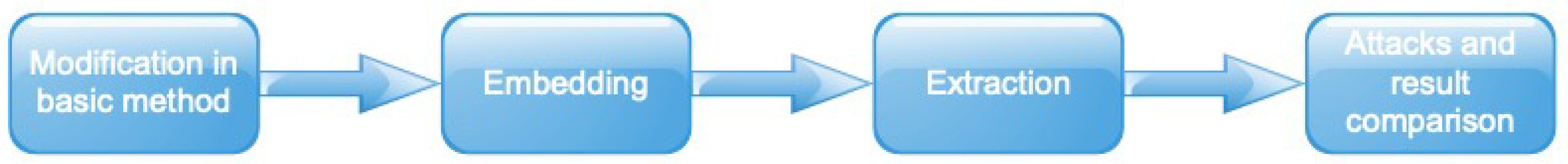 Information 12 00310 g005