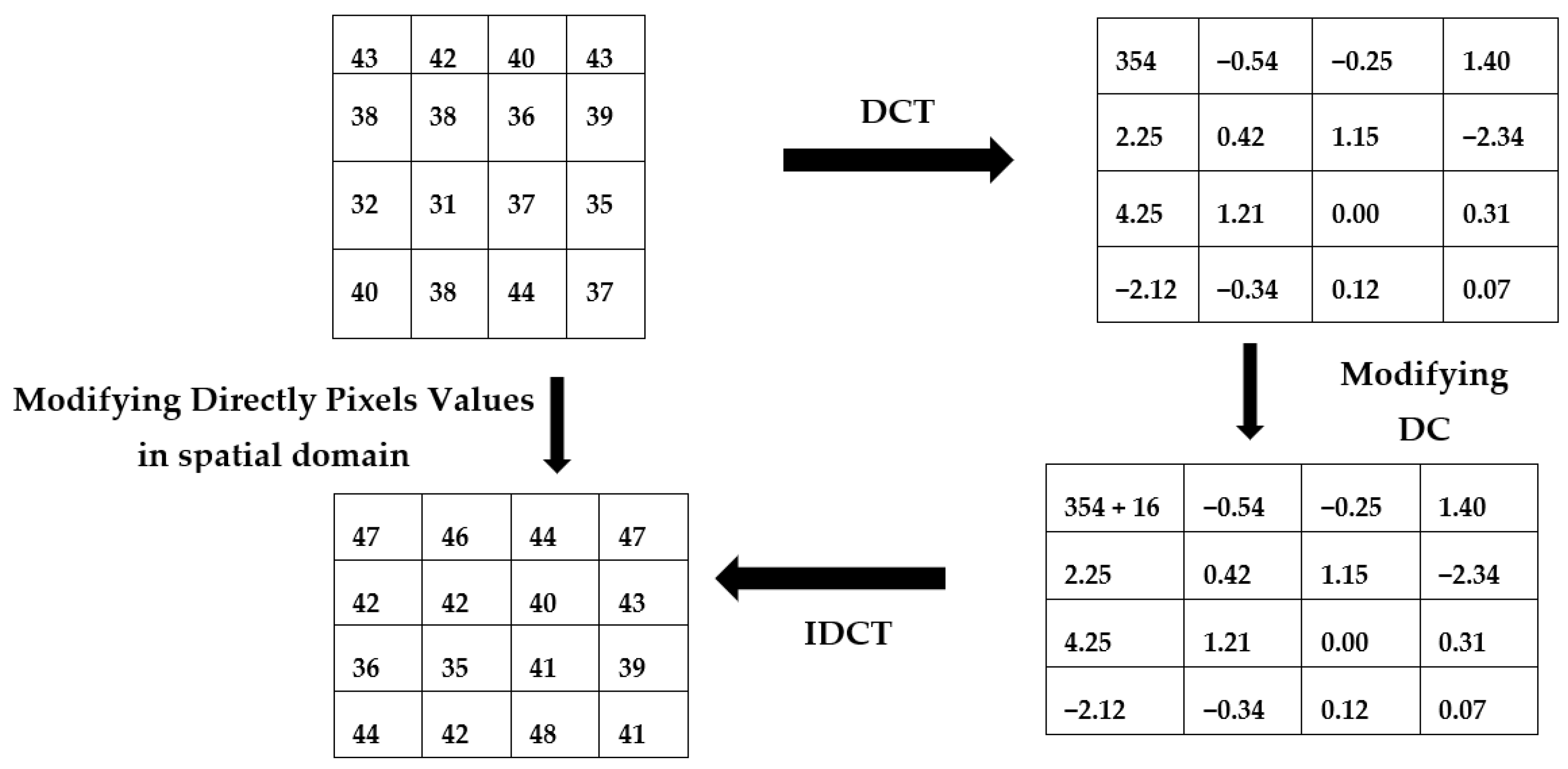 Information 12 00310 g006