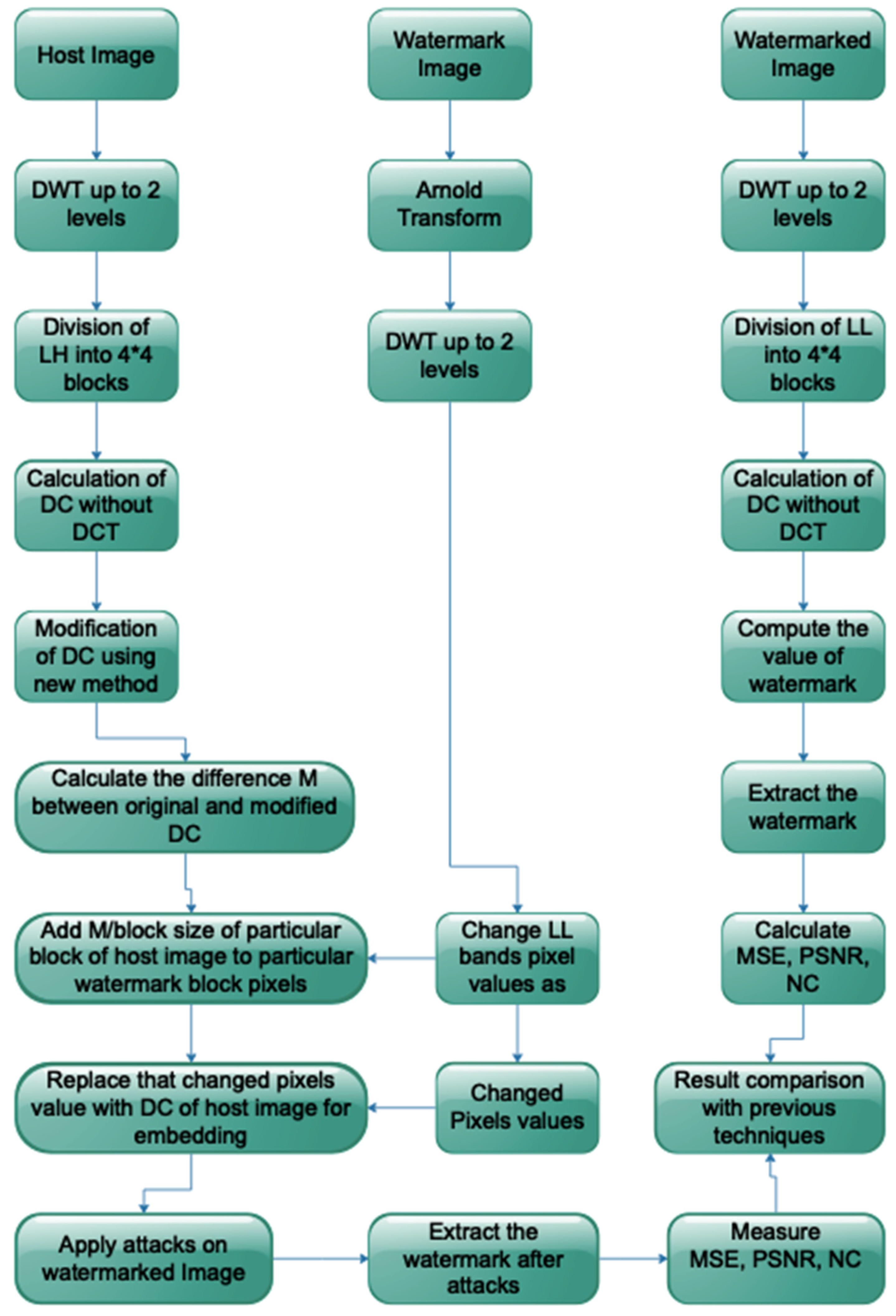 Information 12 00310 g007