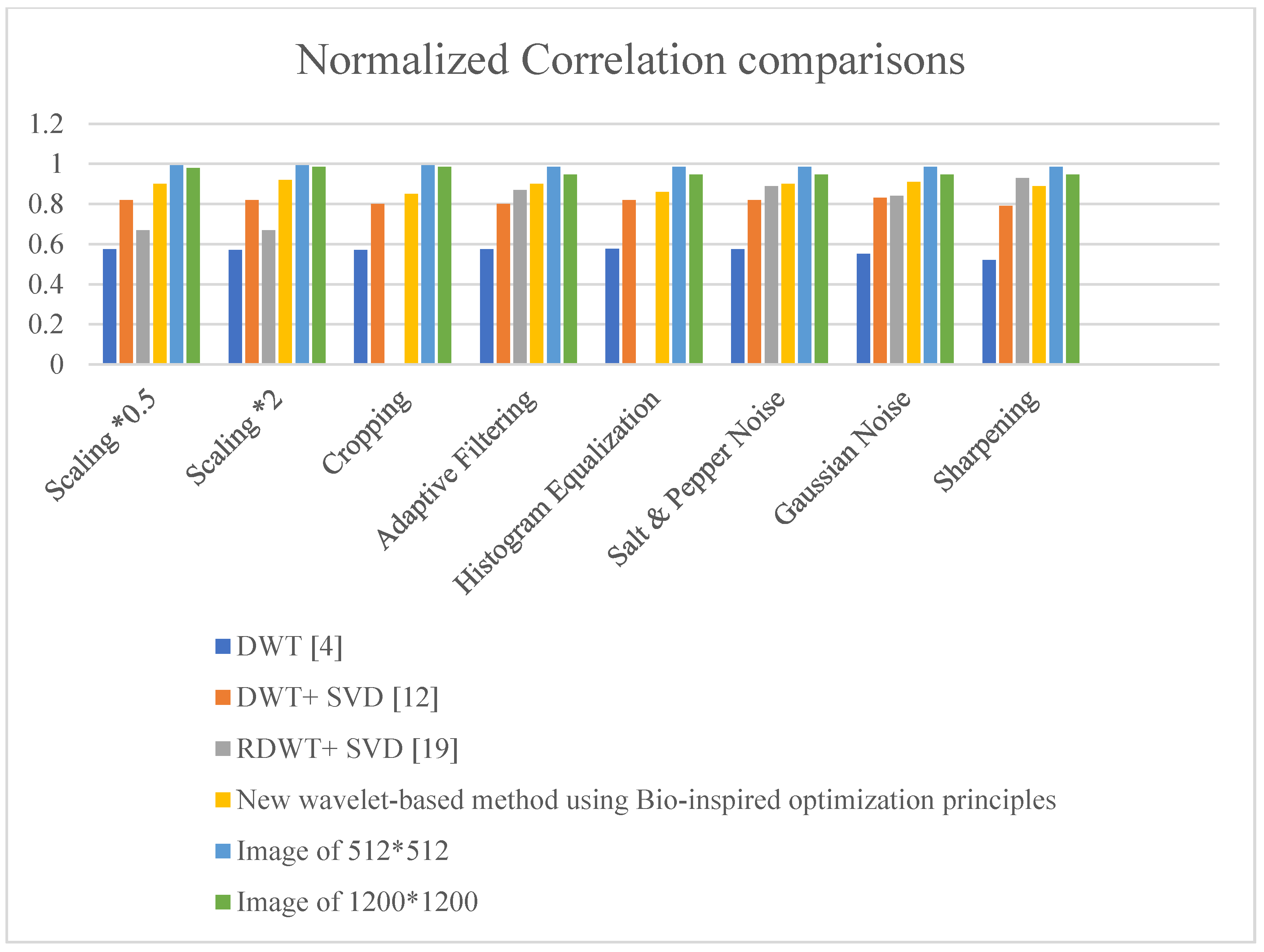 Information 12 00310 g020